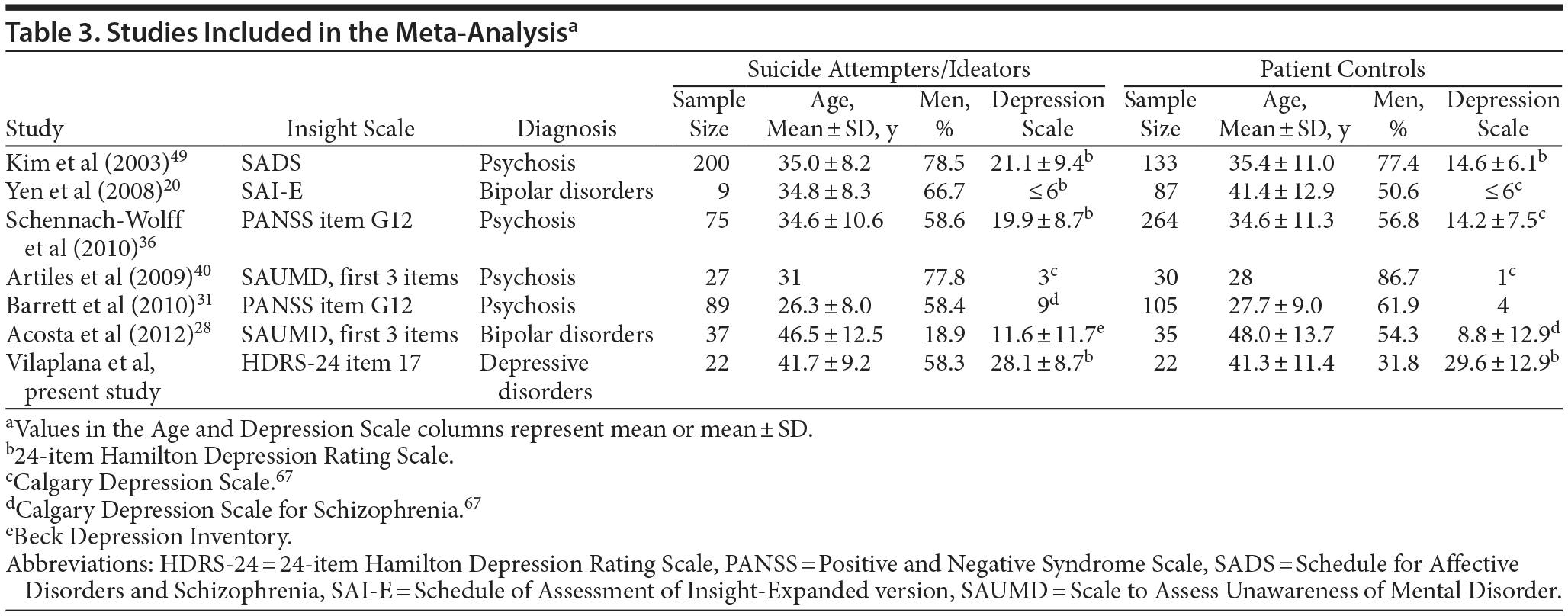 Table 3