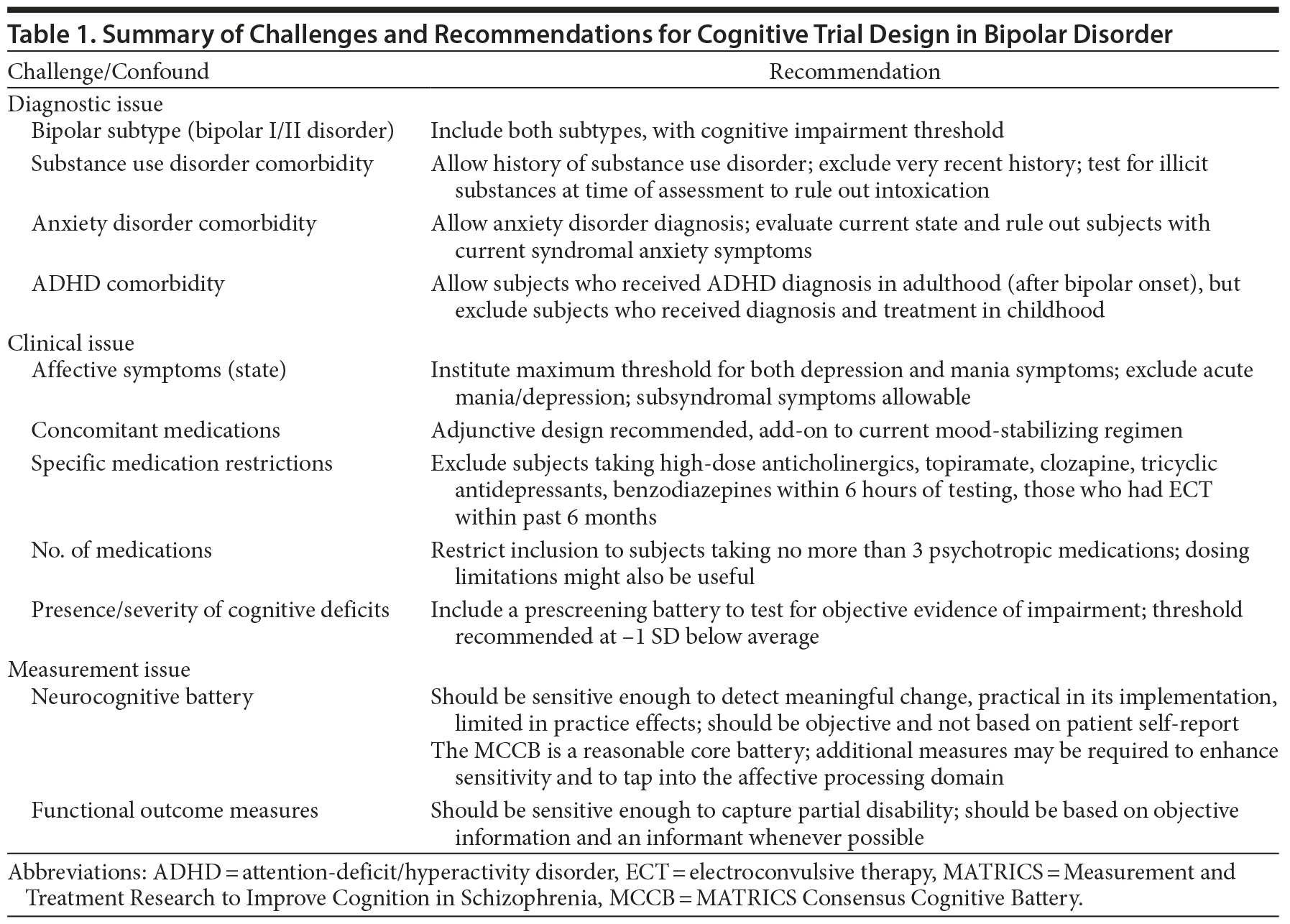 Table 1