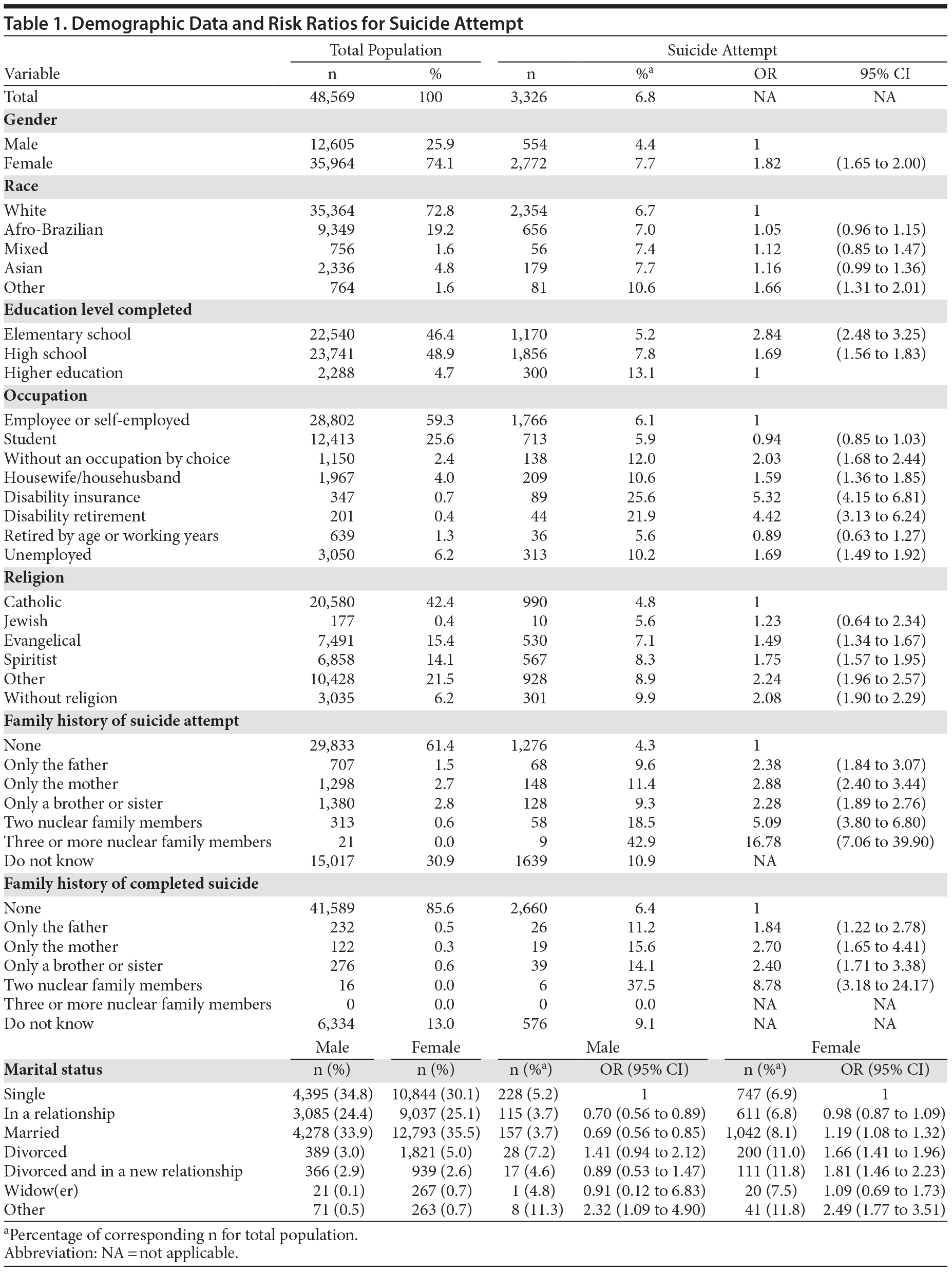 Table 1