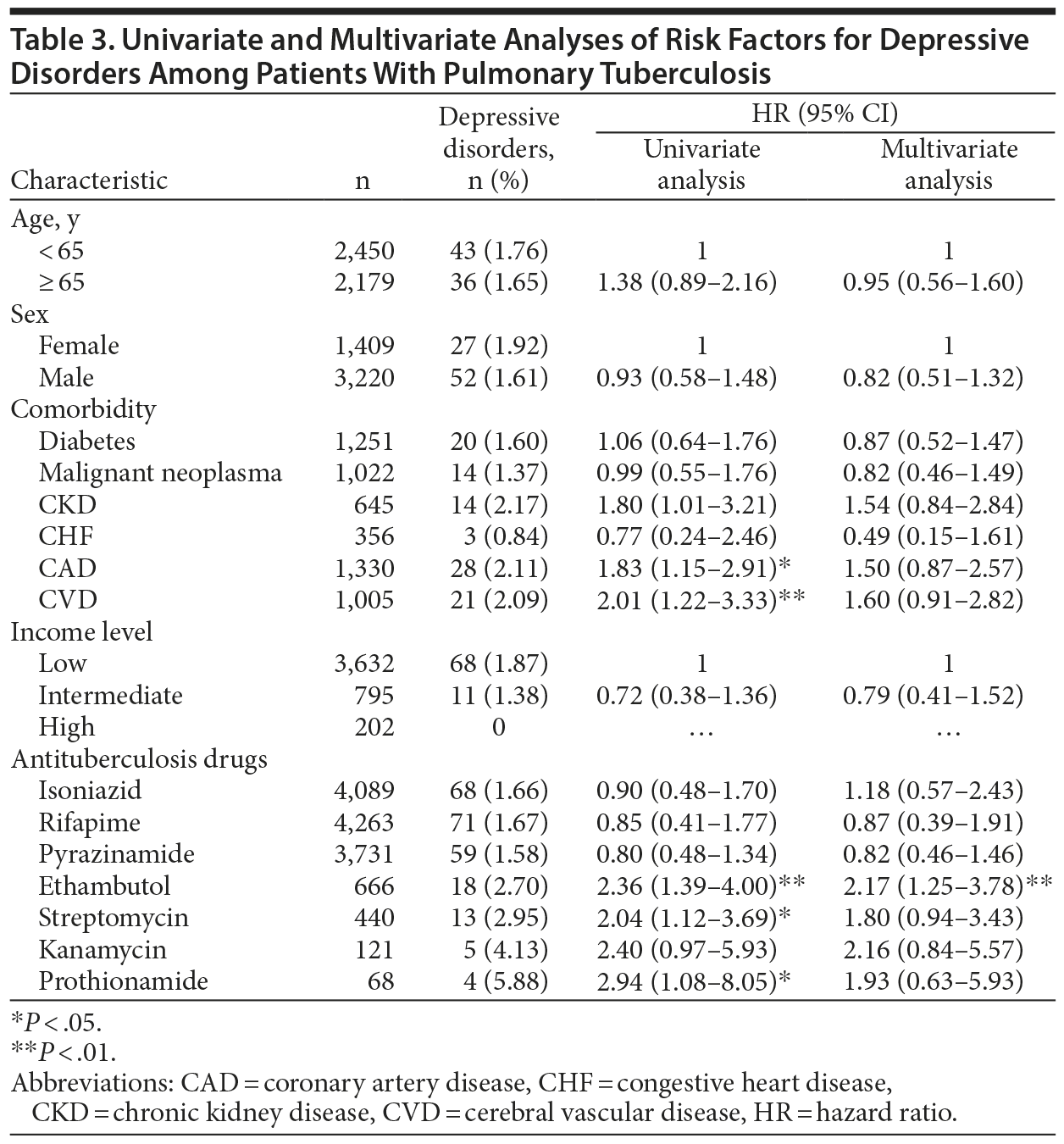 Table 3