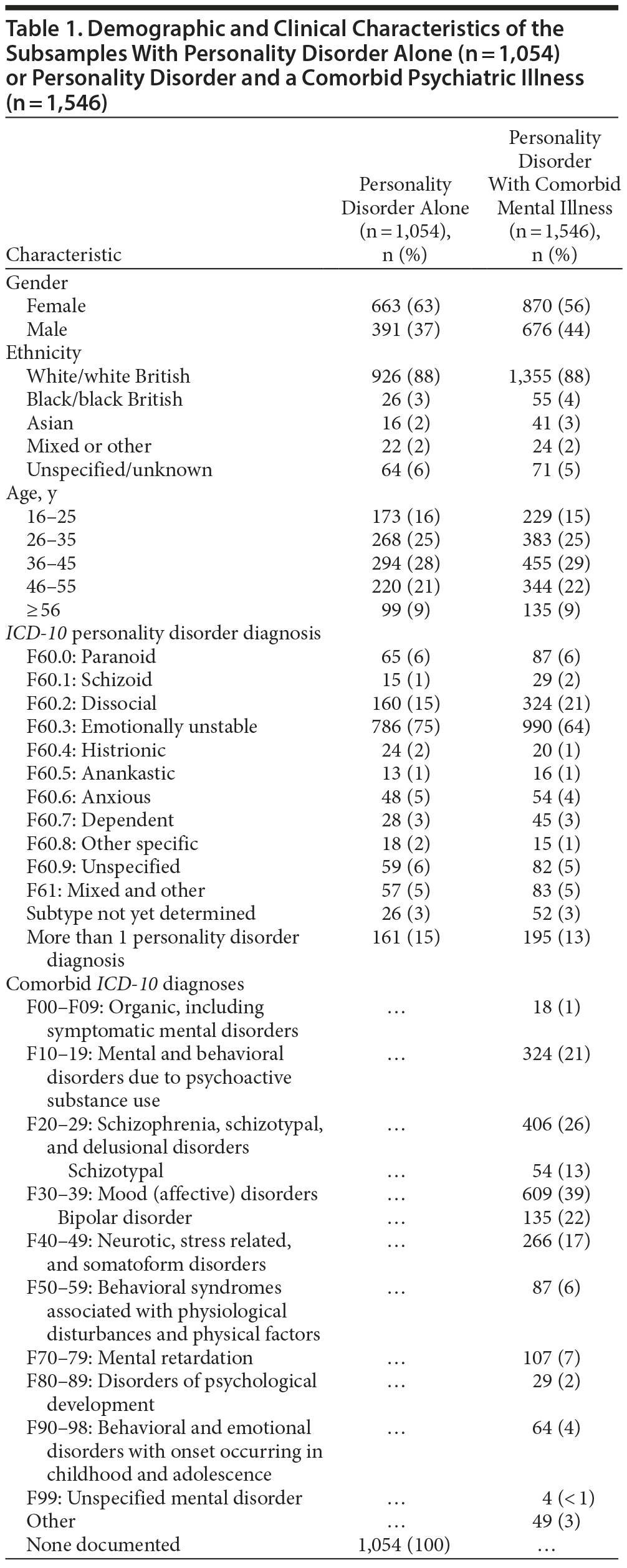 Table 1