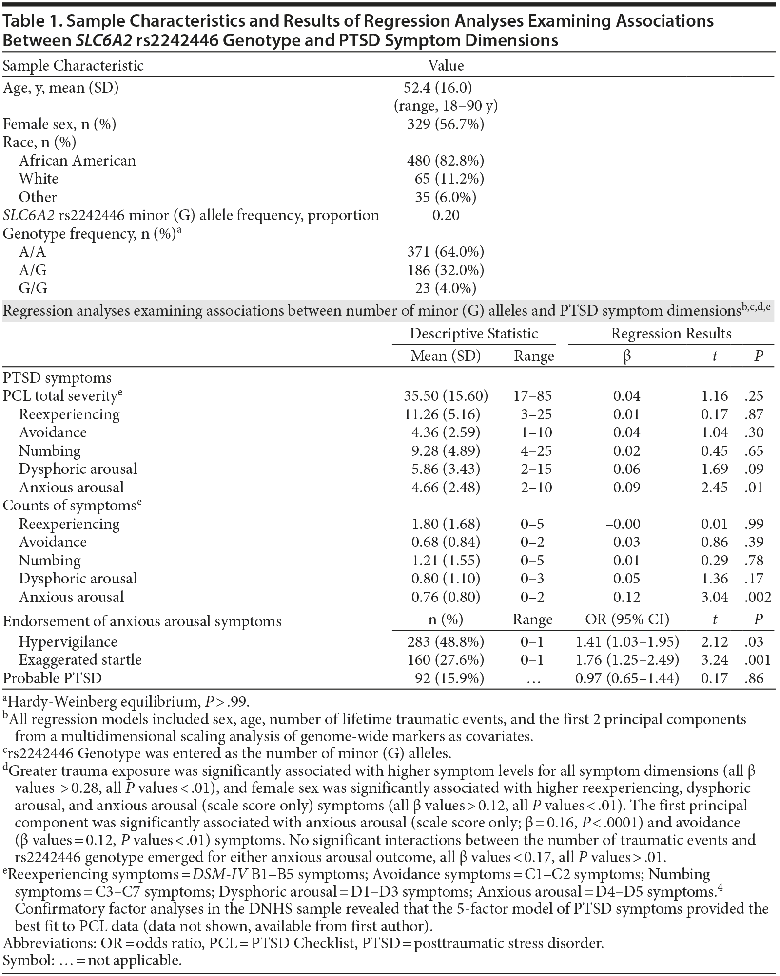 Table 1