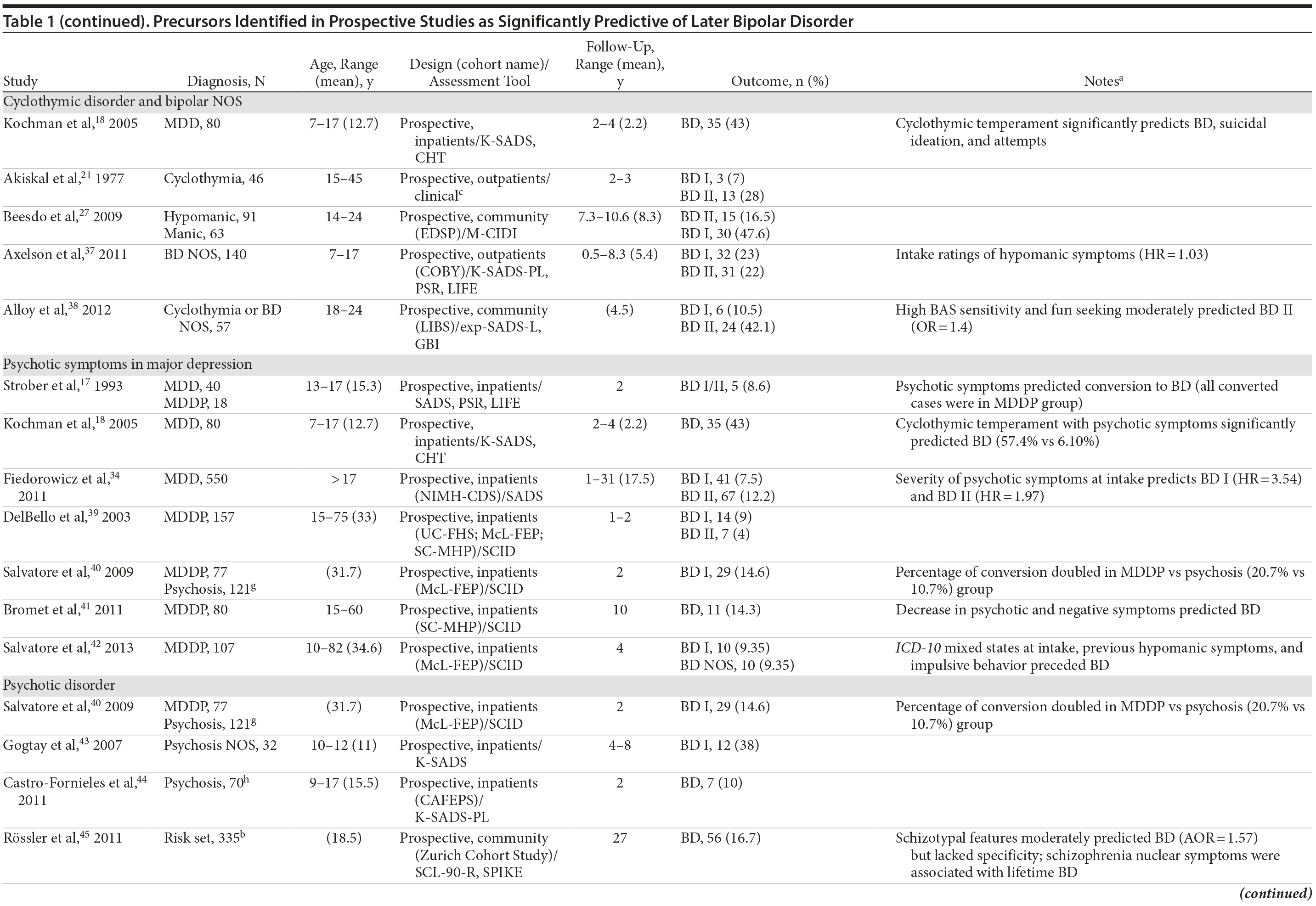 Table 1b