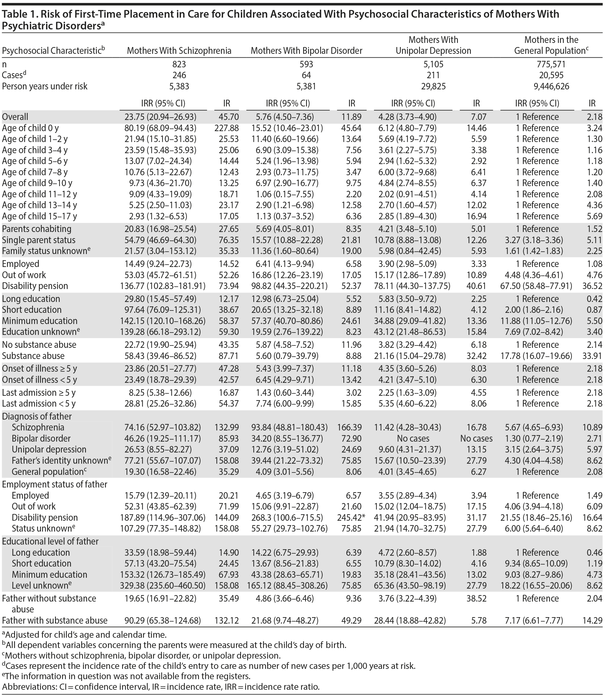 Table 1