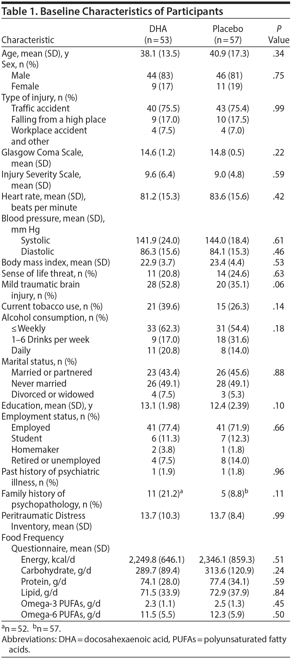 Table 1