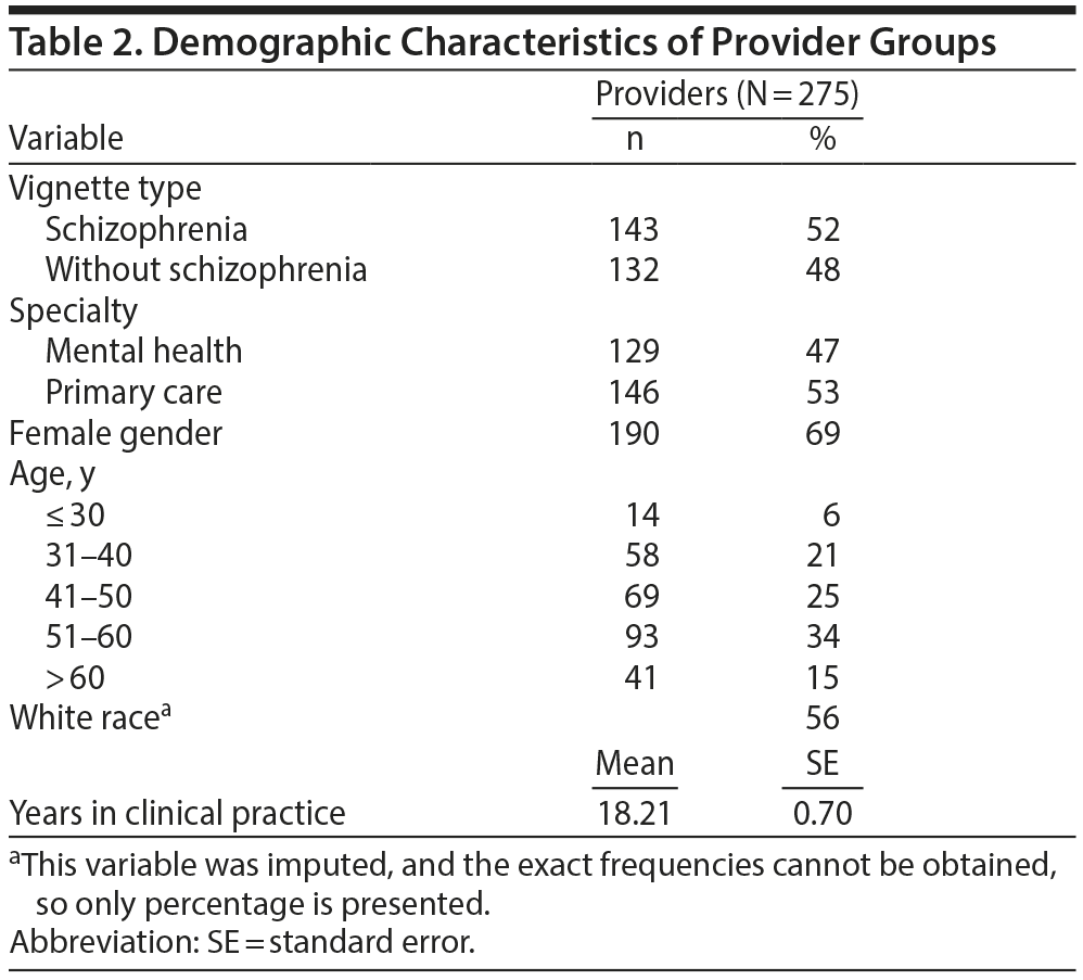 Table 2