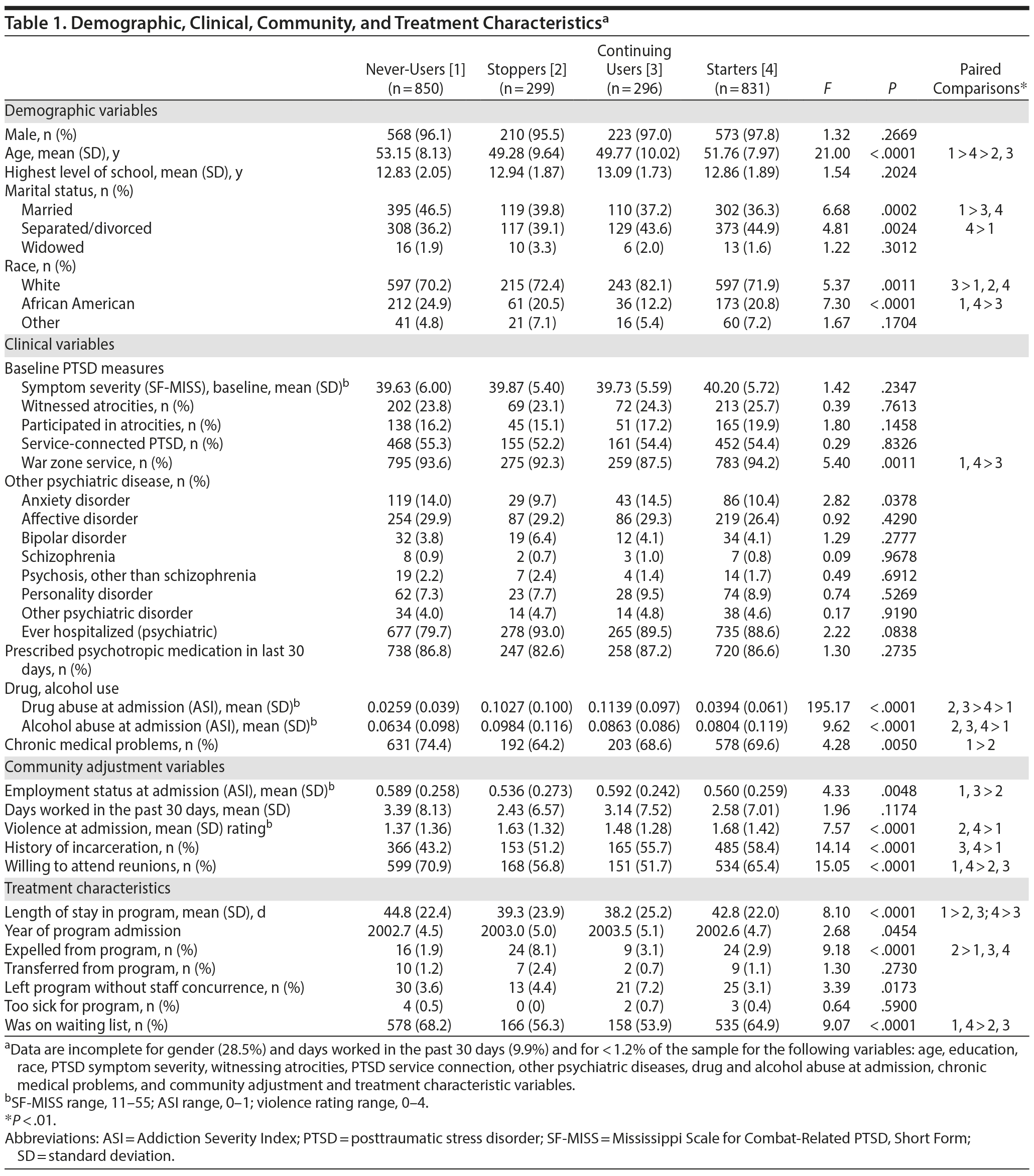 Table 1