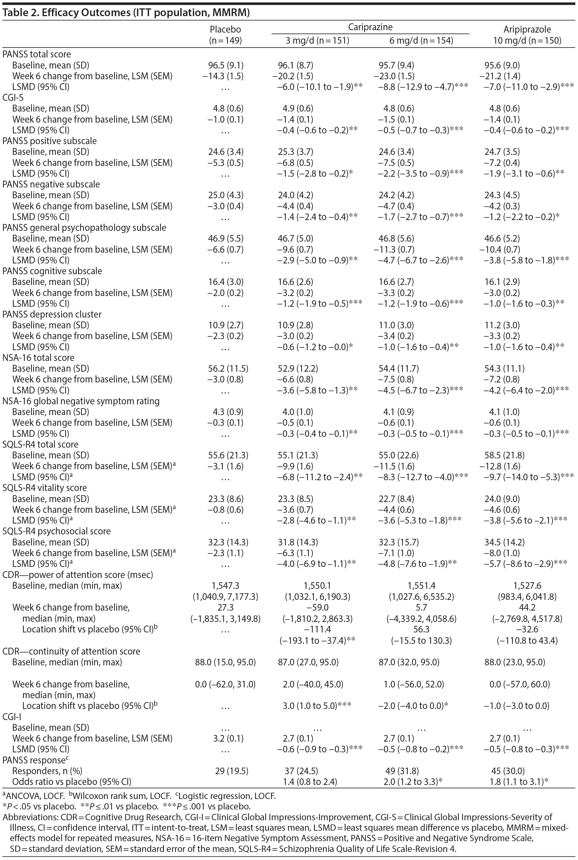 Table 2