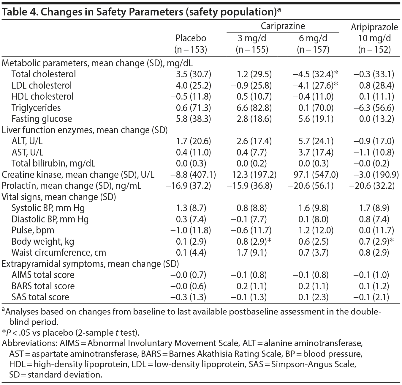 Table 4