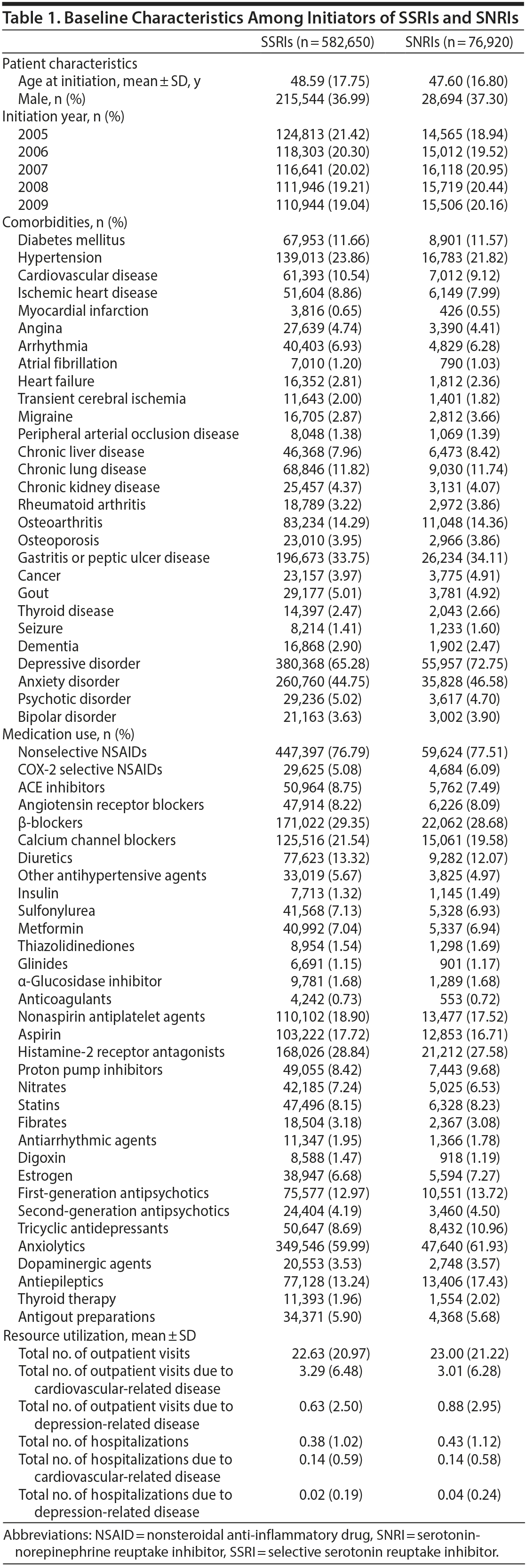 Table 1