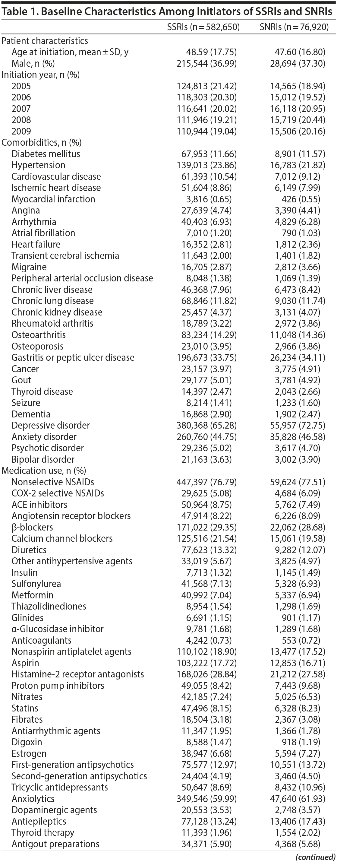 Table 1a