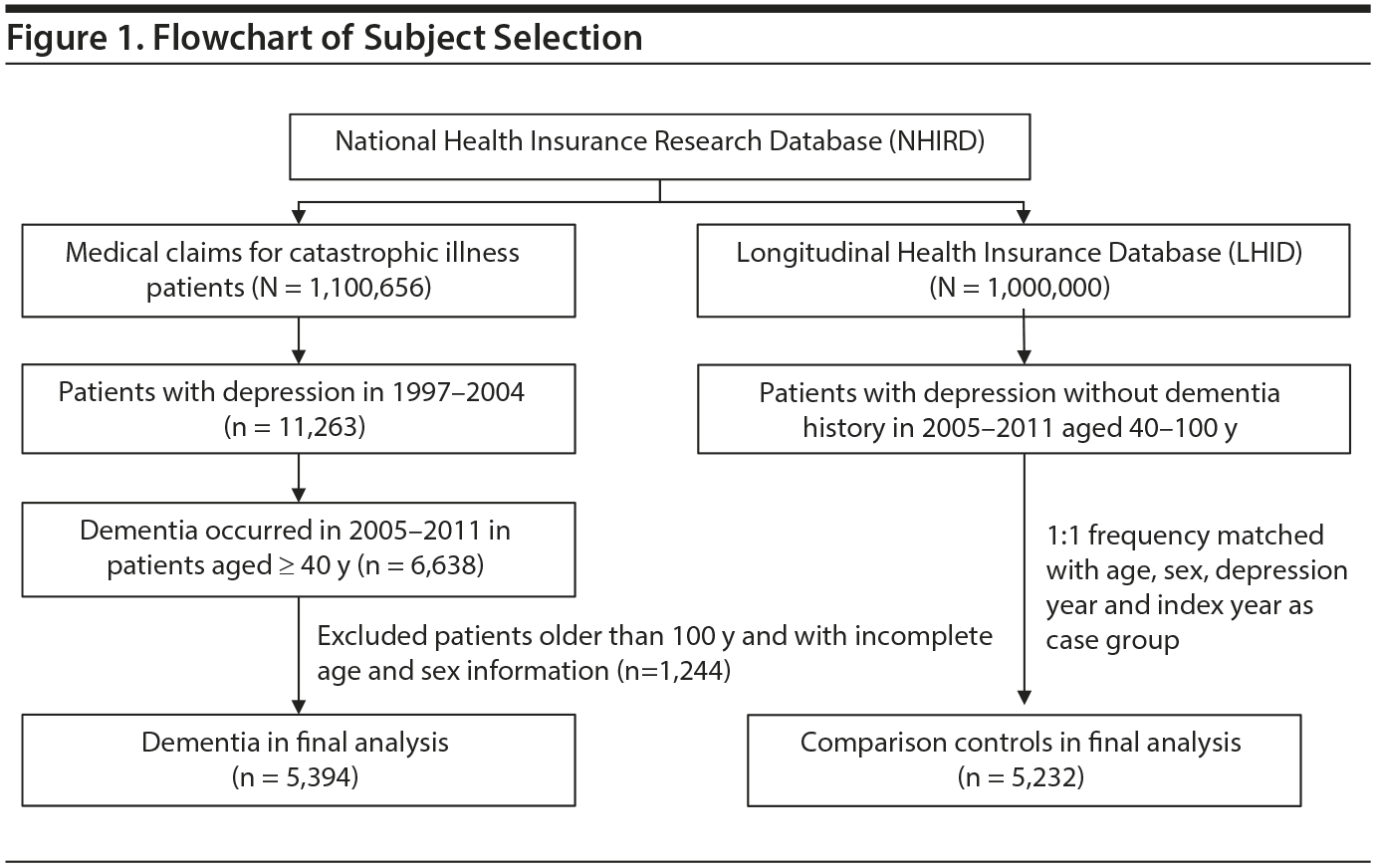 Figure 1