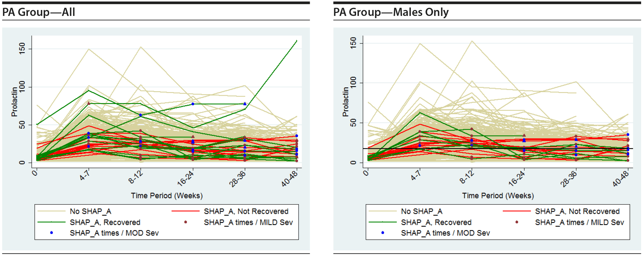 Figure 2a