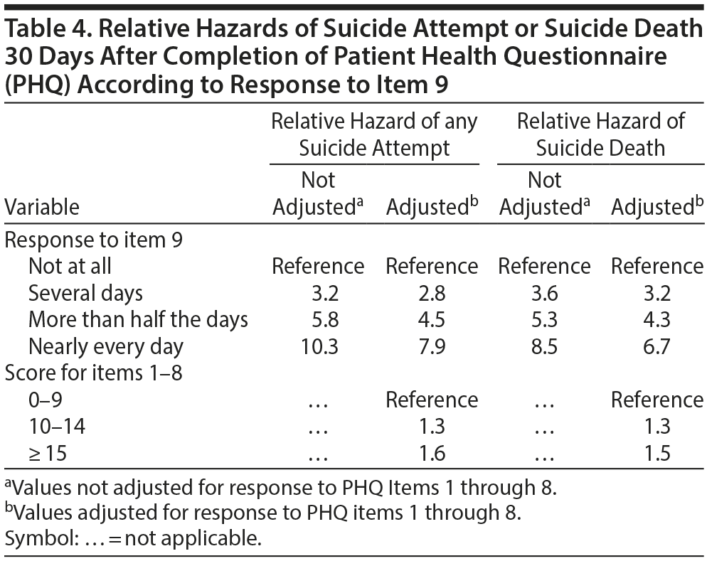 Table 4