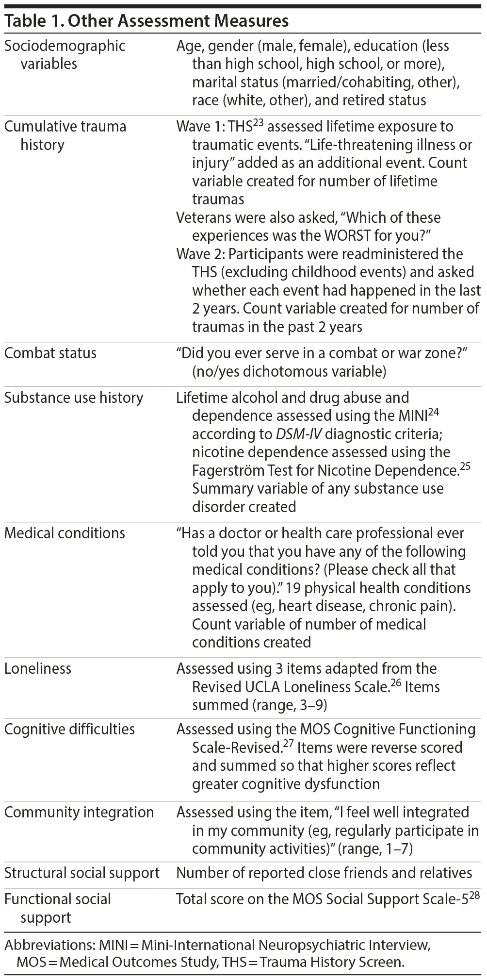 Table 1