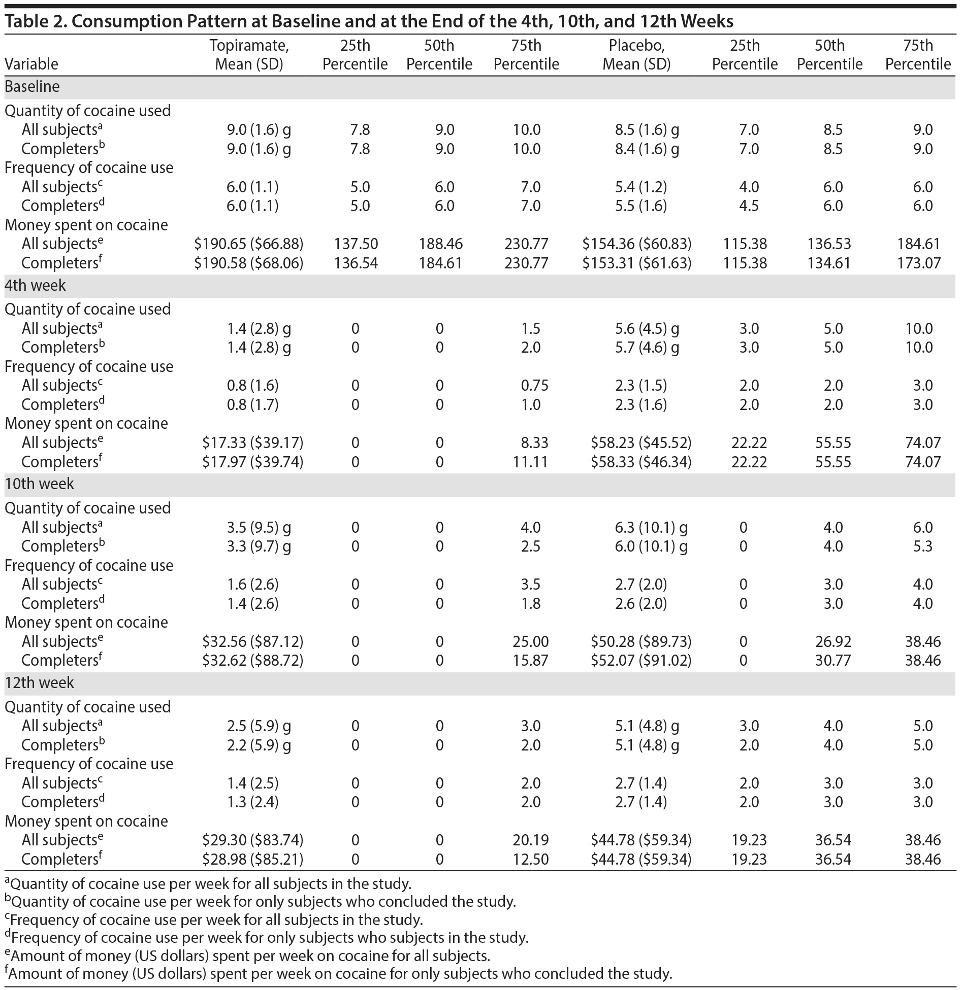 Table 2