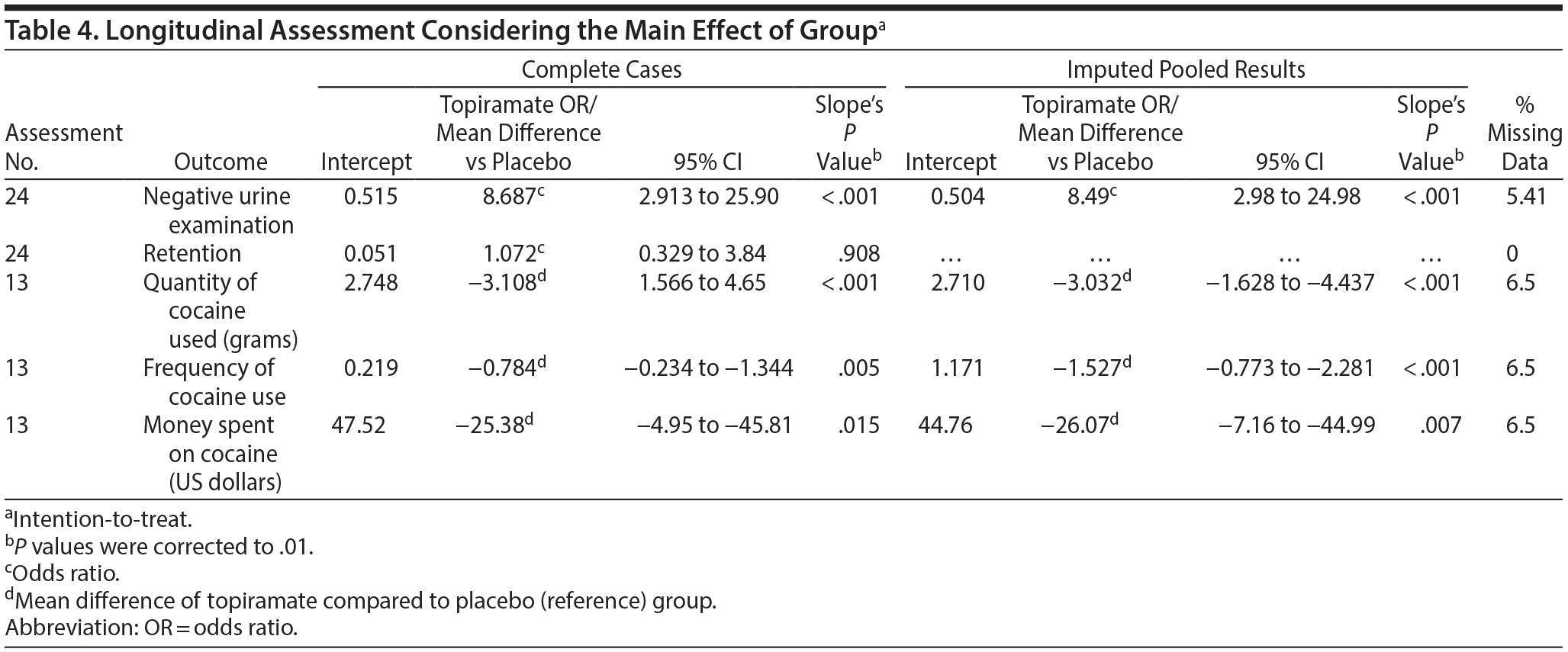 Table 4