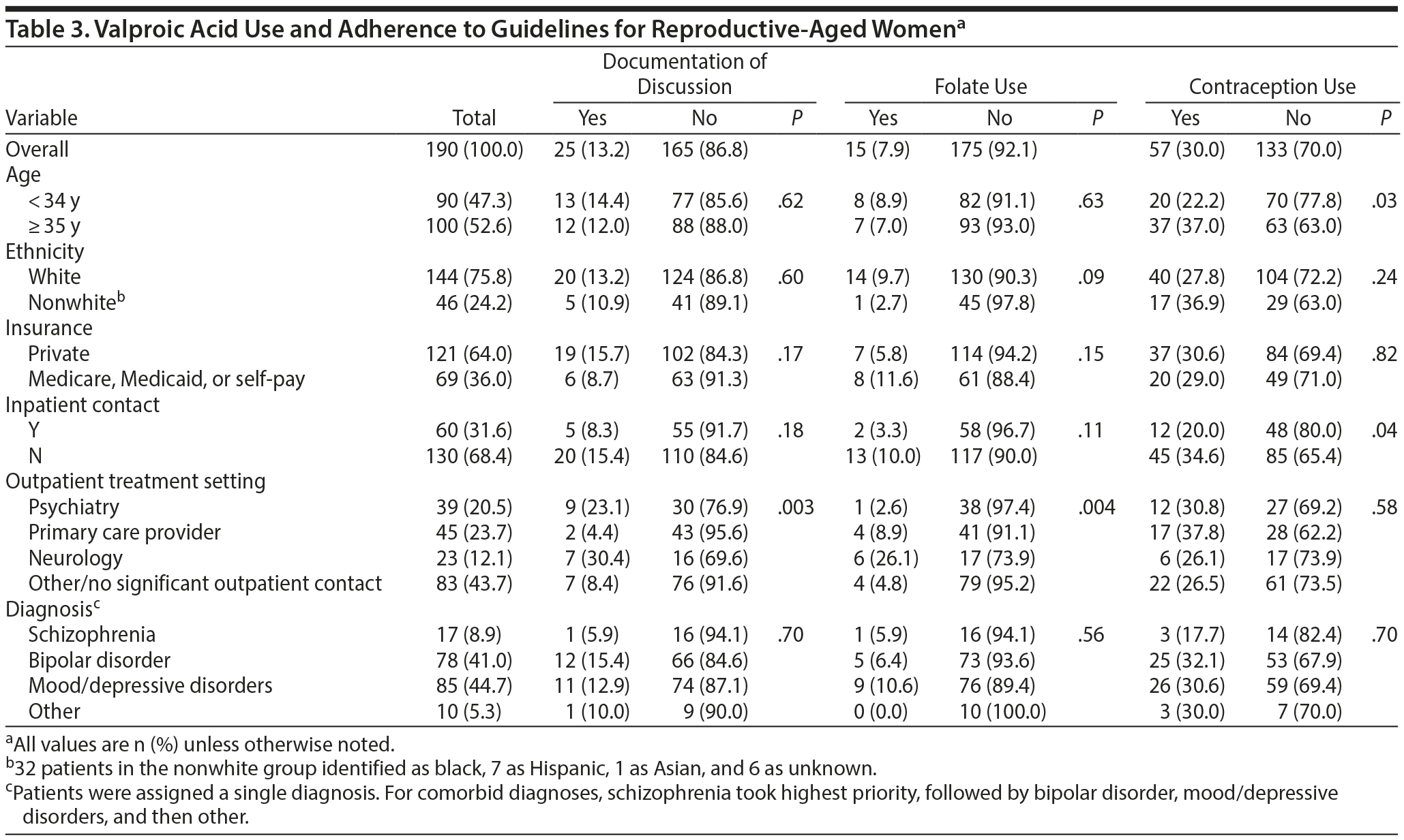 Table 3