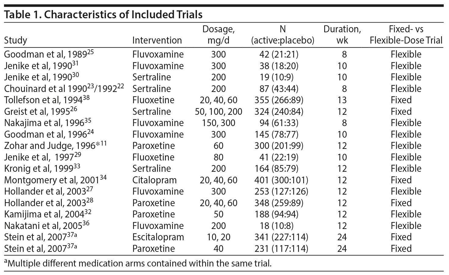 Table 1