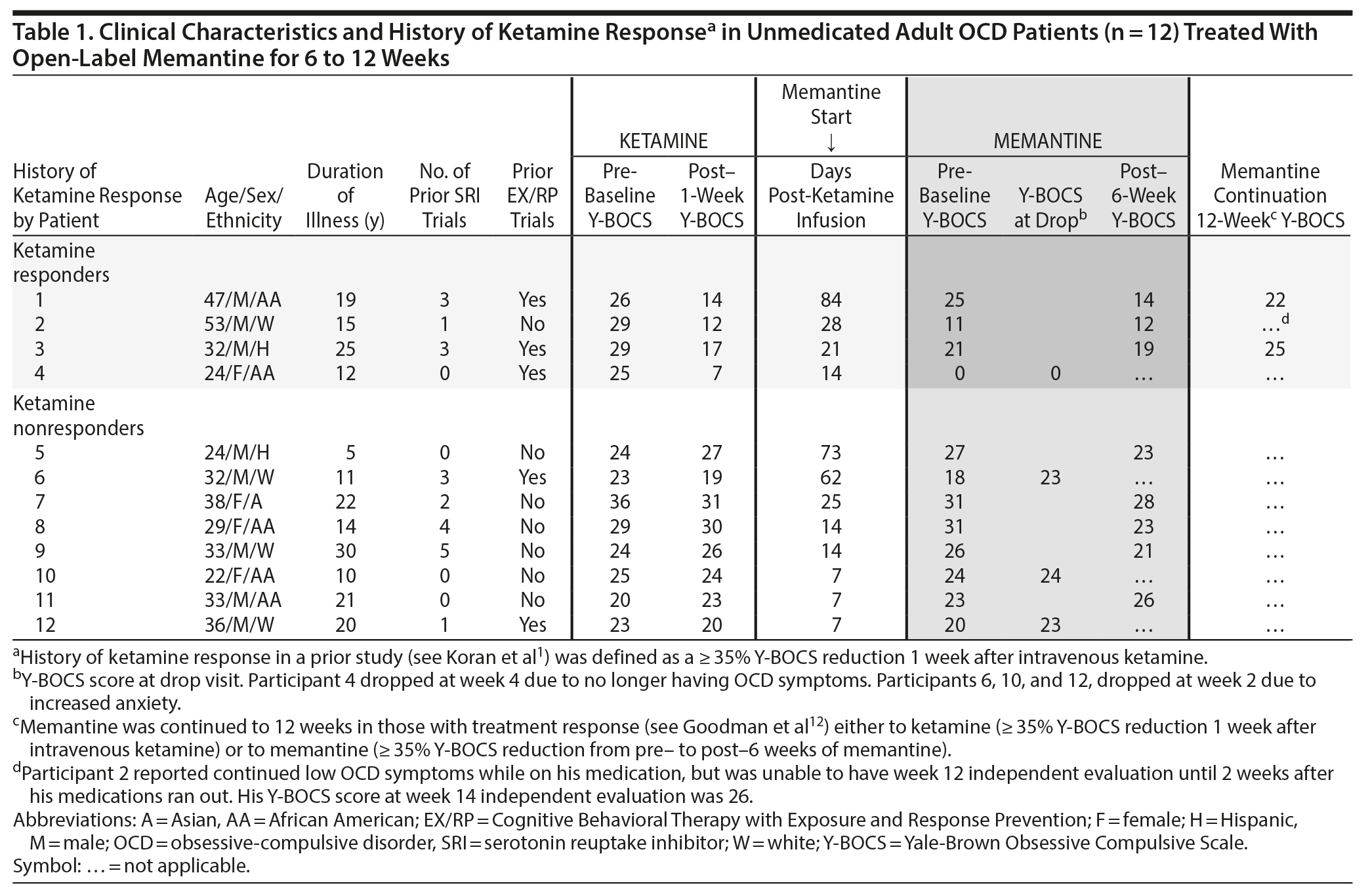 Table 1