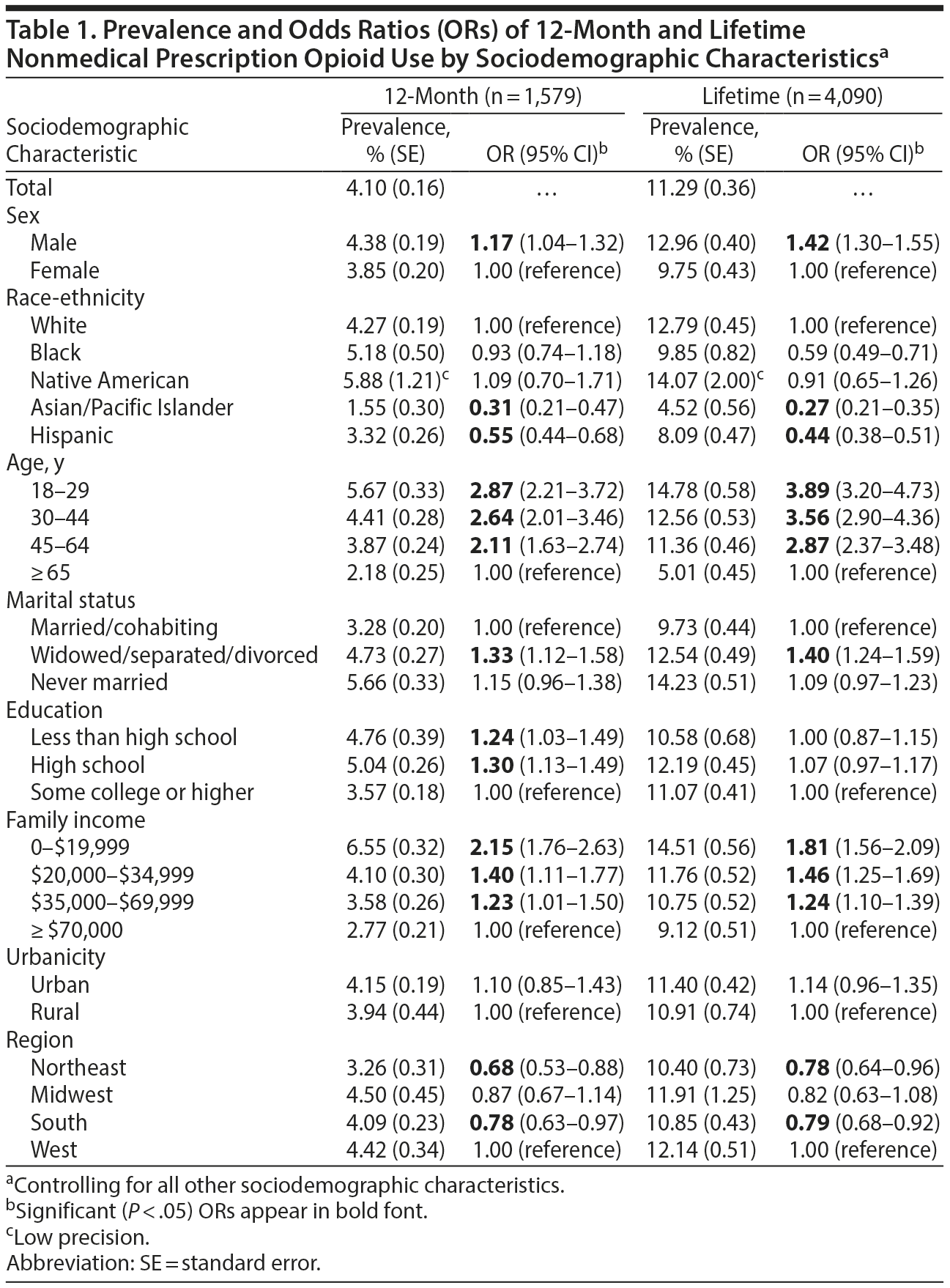 Table 1