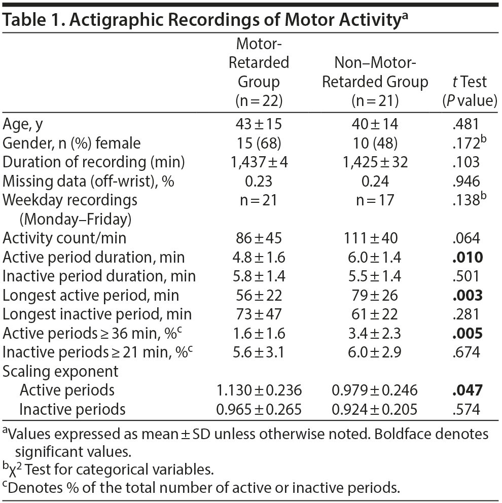 Table 1