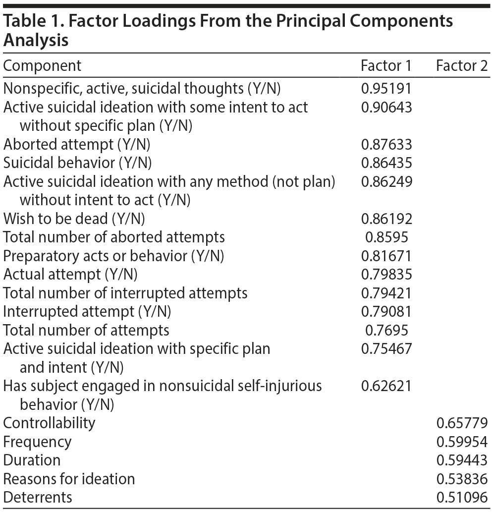 Table 1