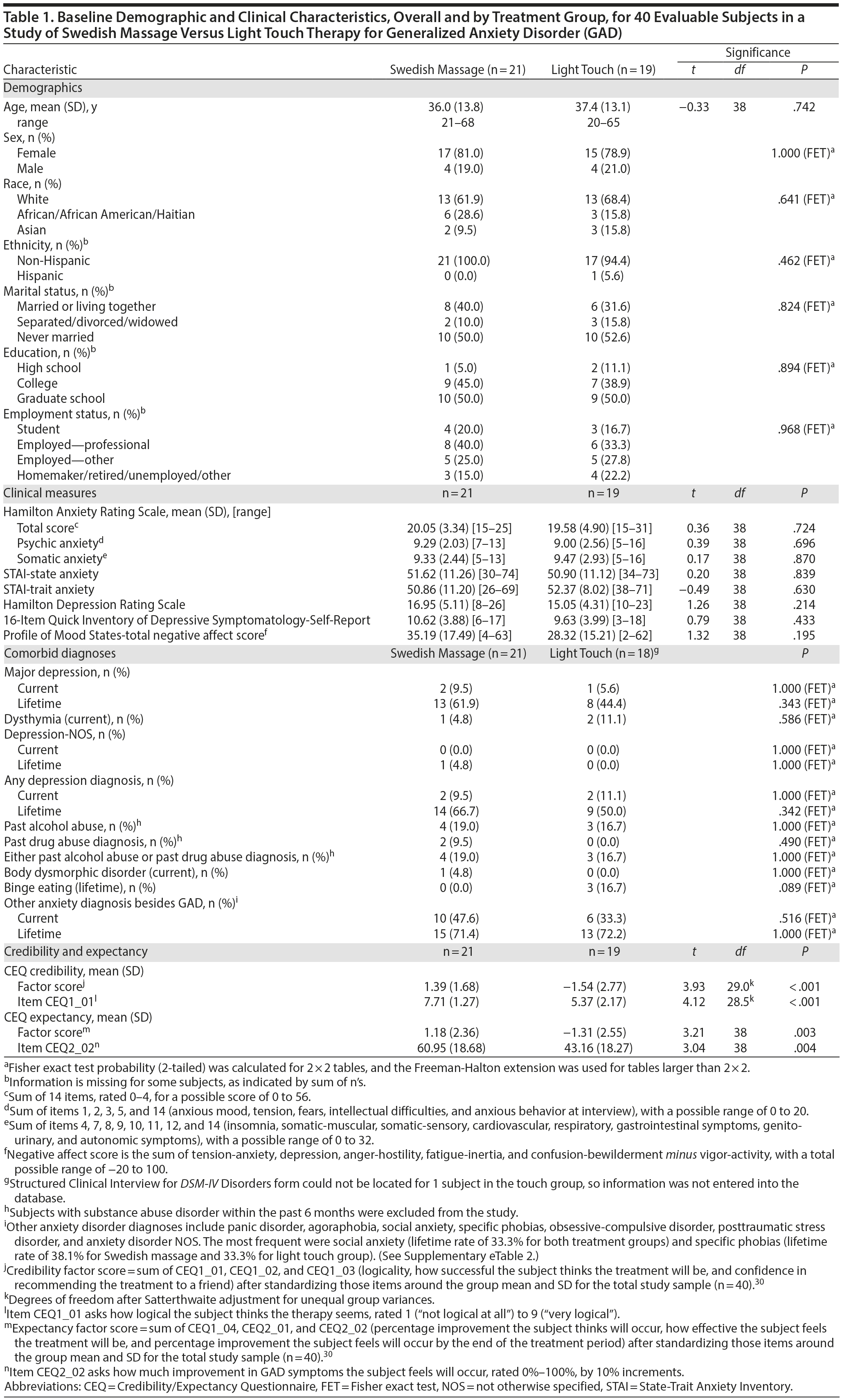 Table 1