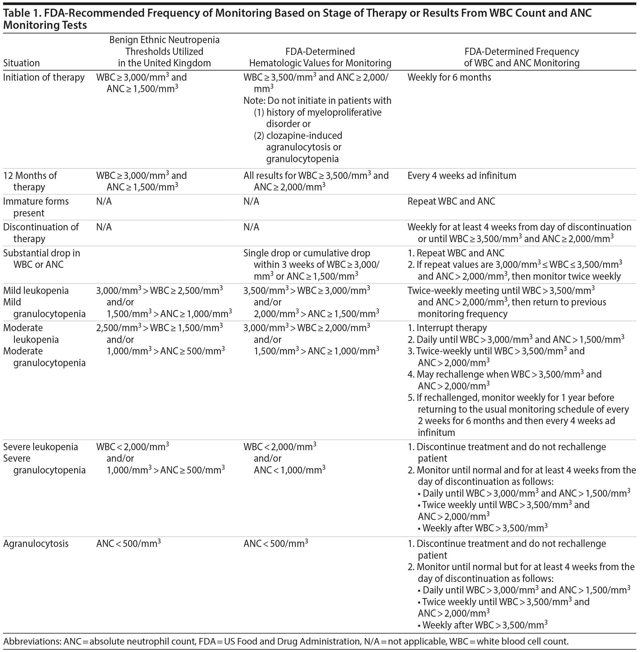 Table 1