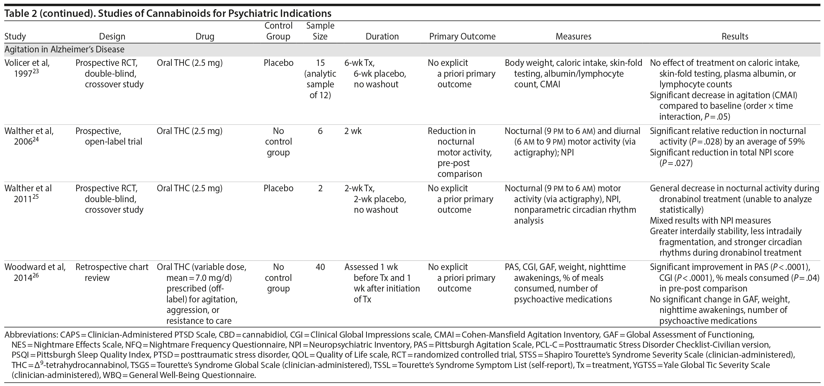 Table 2b