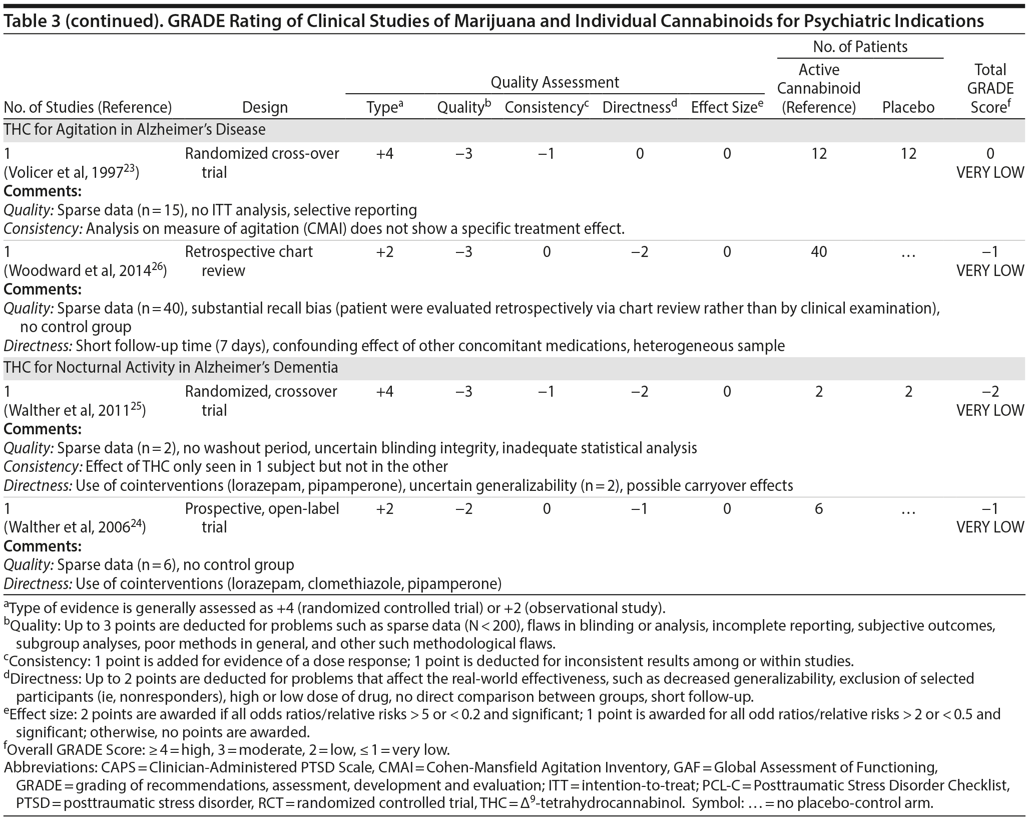 Table 3b