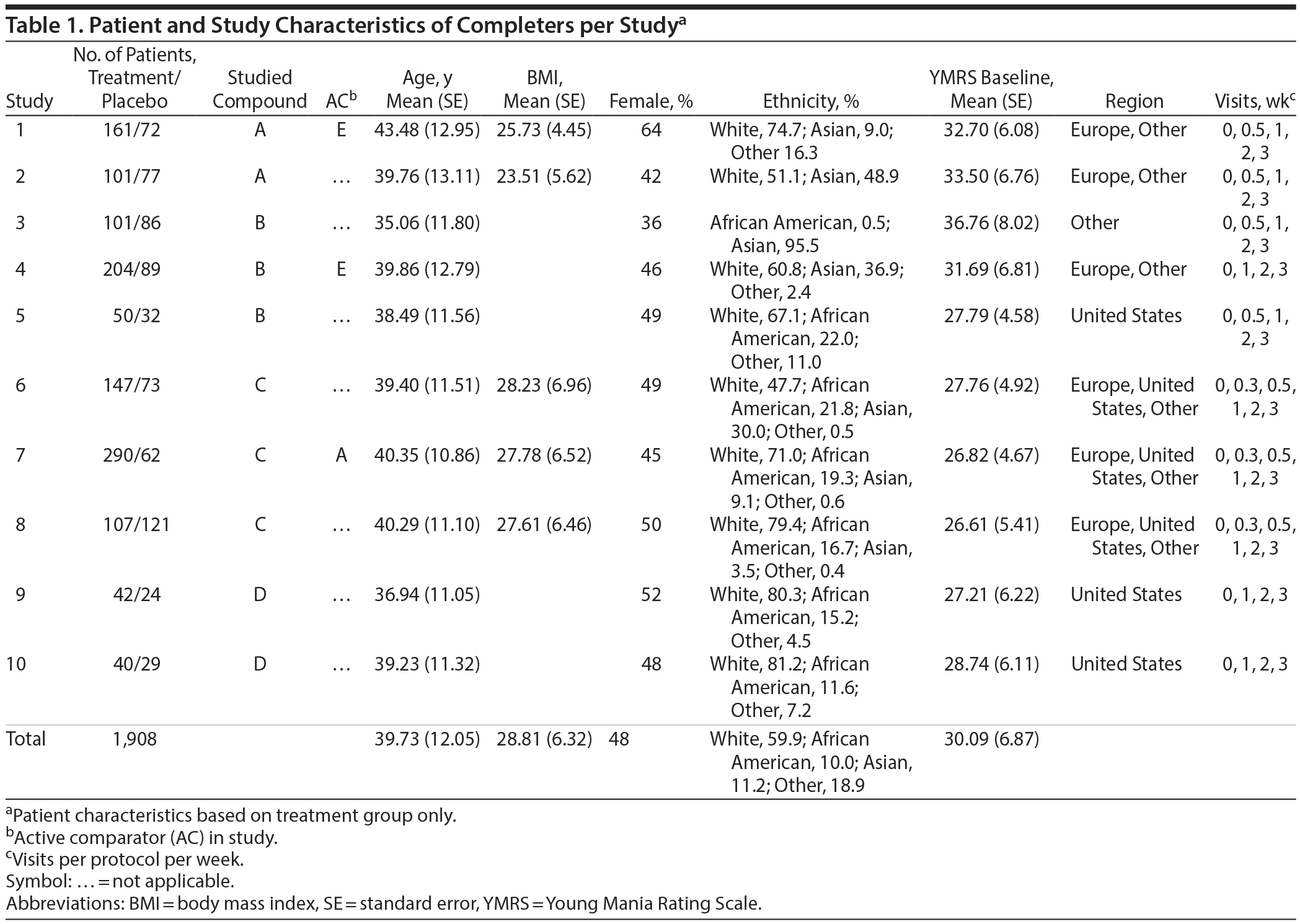 Table 1