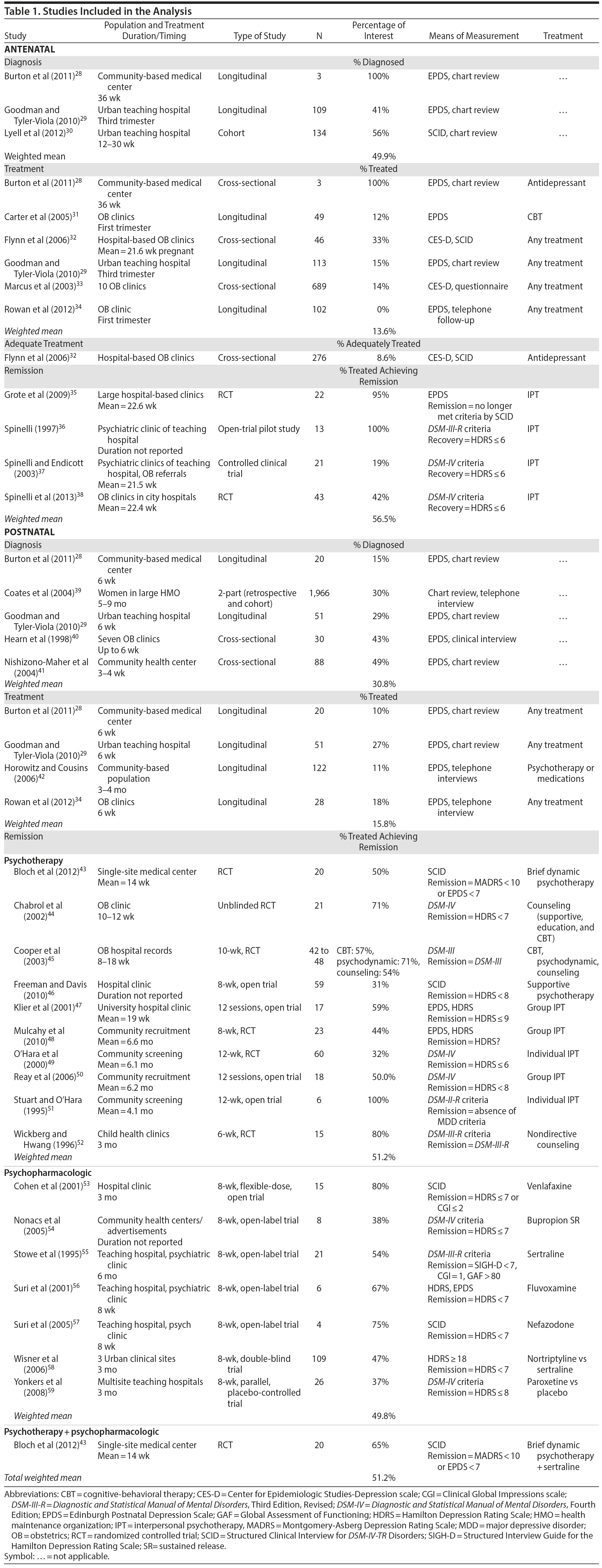 Table 1