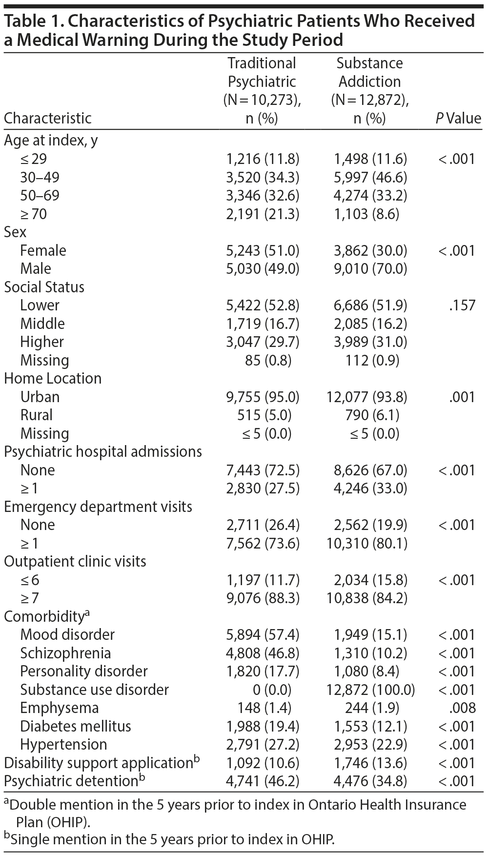 Table 1