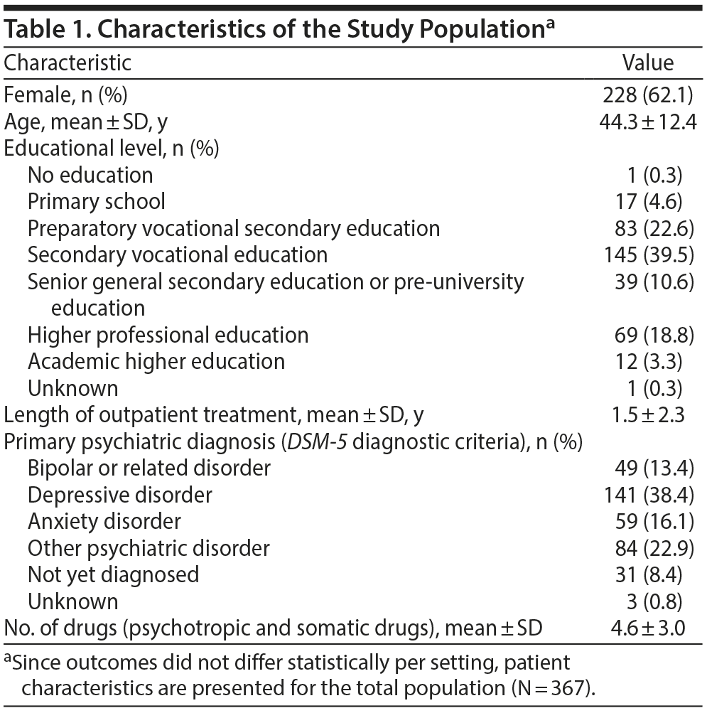 Table 1