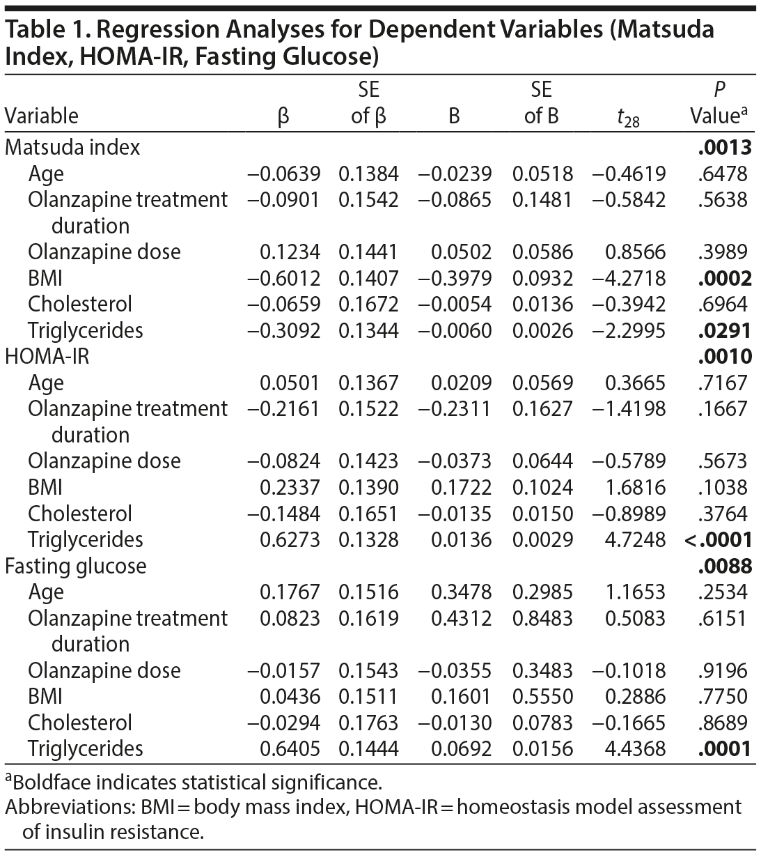 Table 1