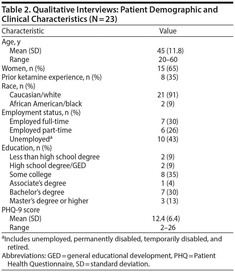 Table 2