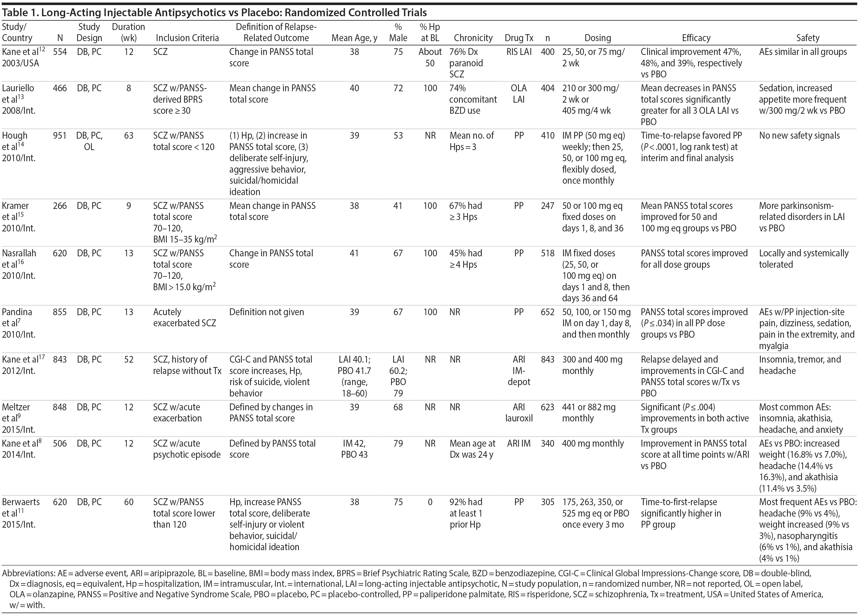 Table 1