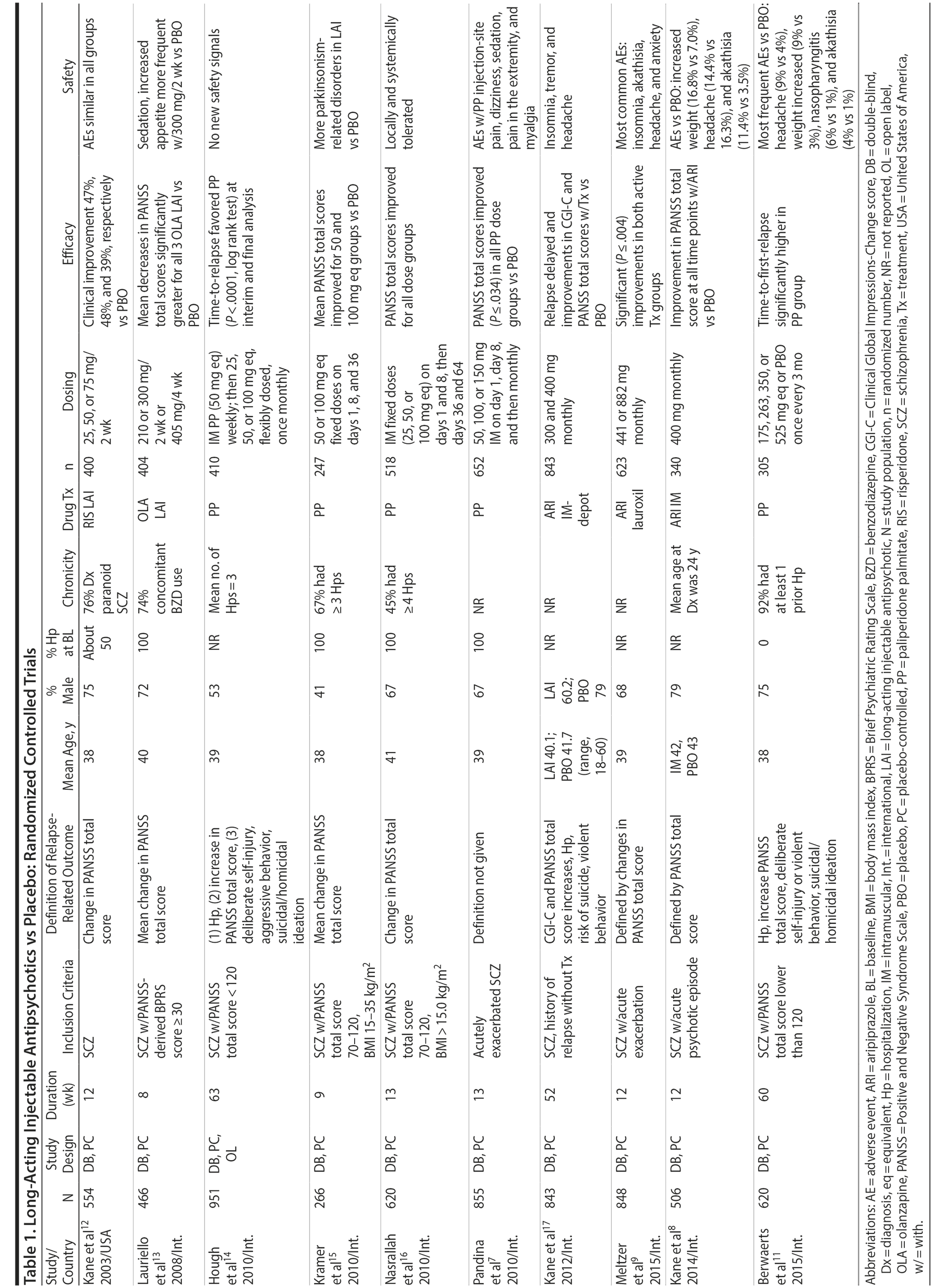 Table 1r