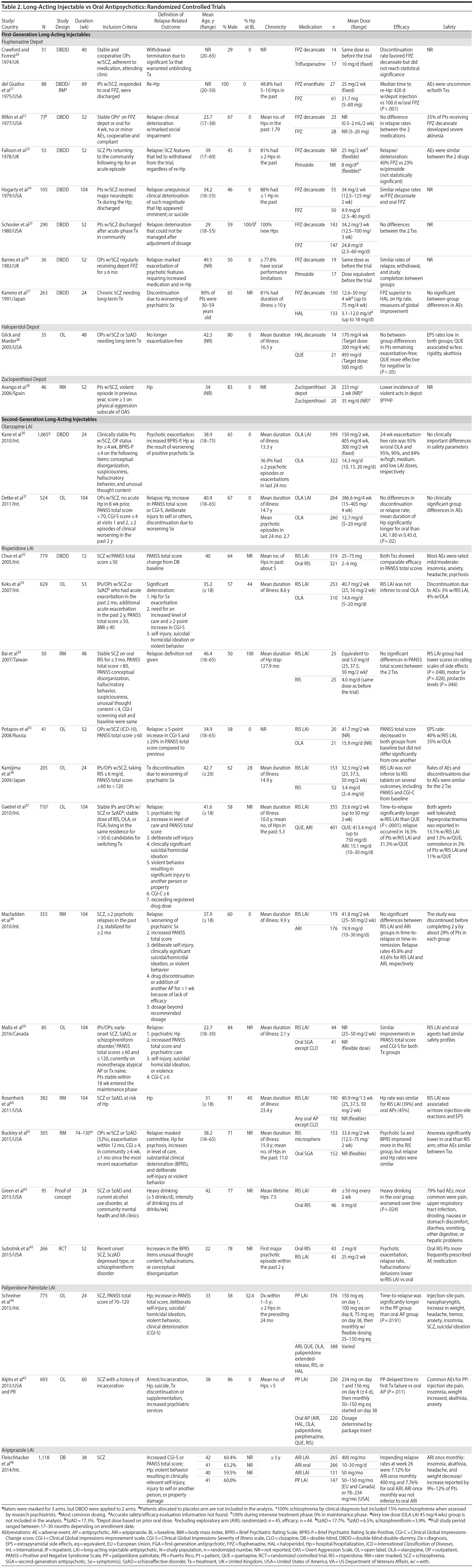 Table 2