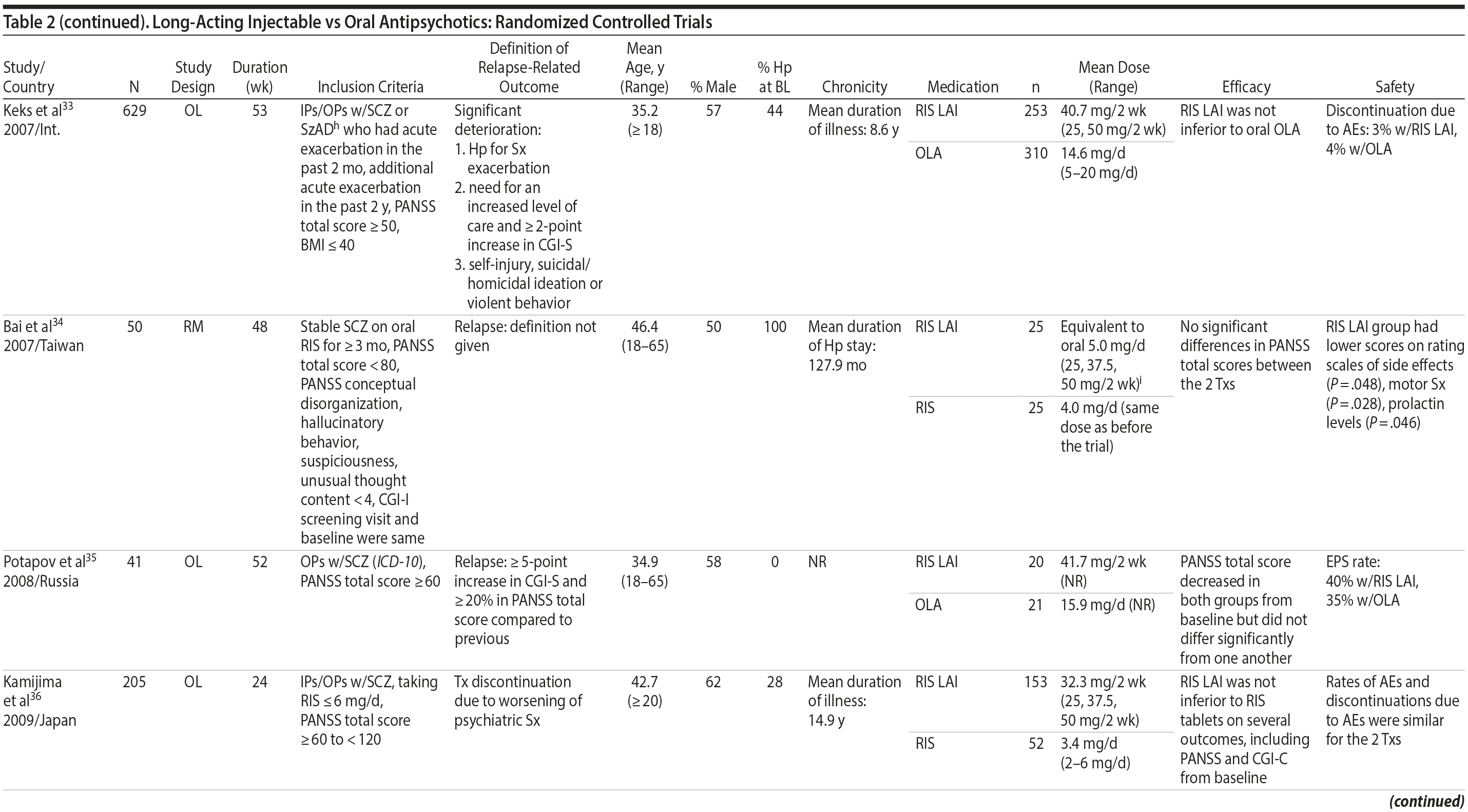 Table 2c