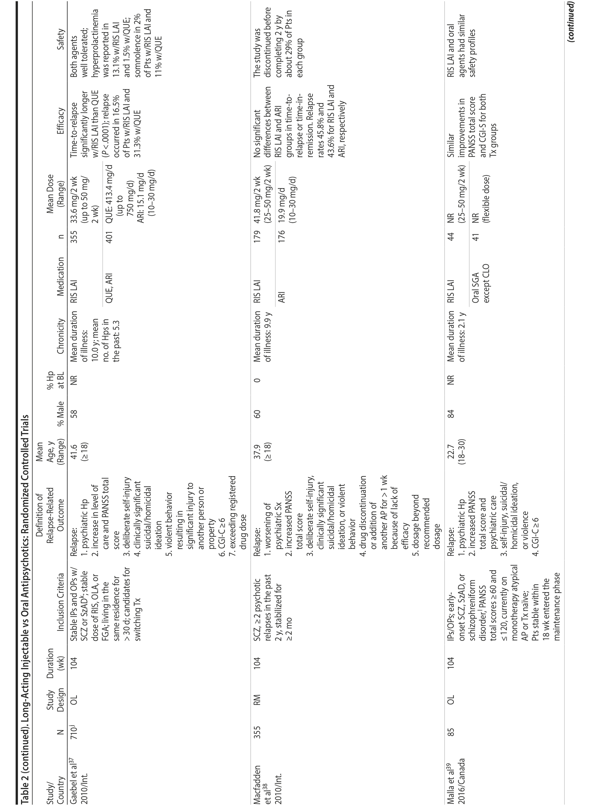 Table 2dr