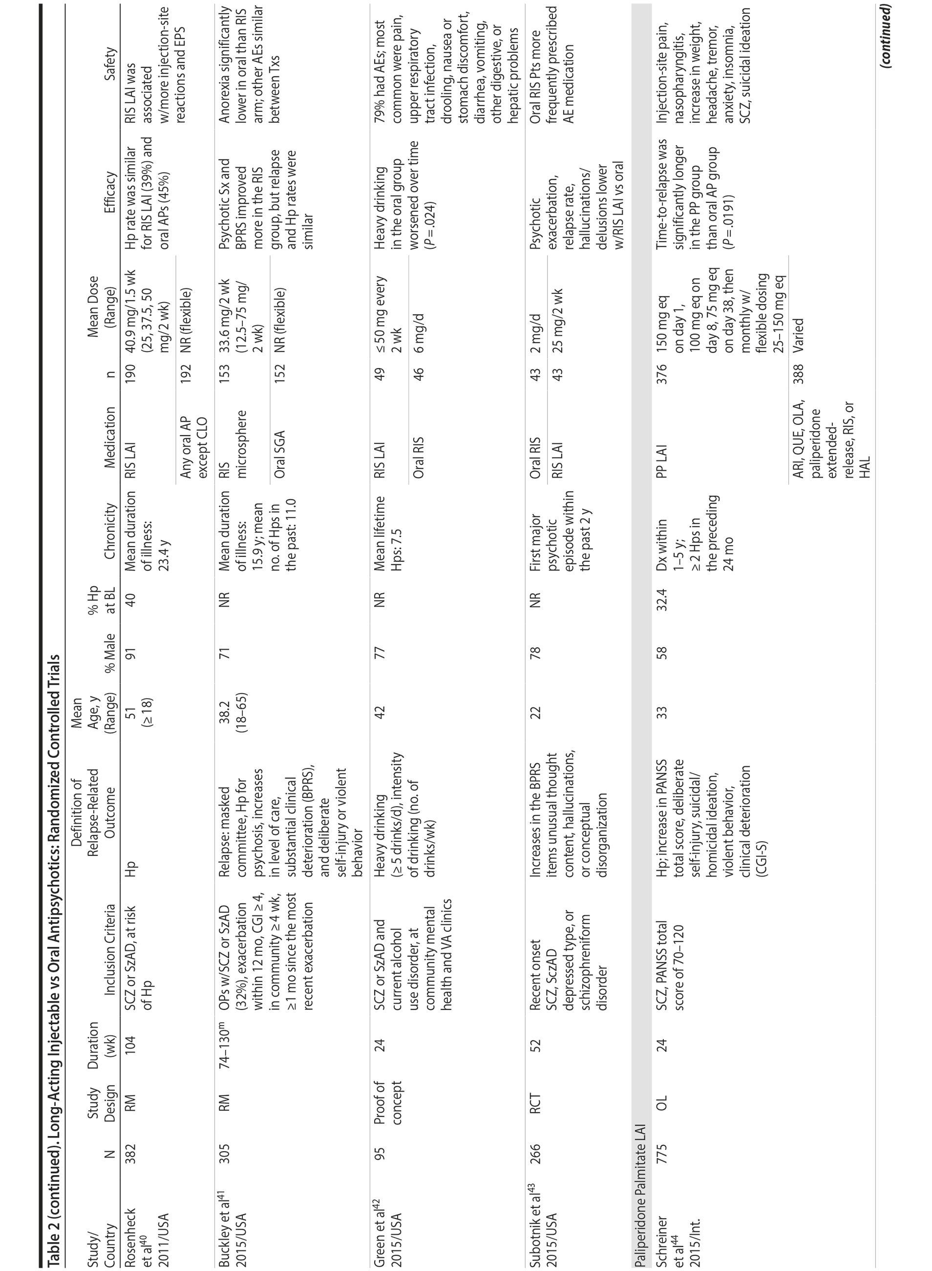 Table 2er