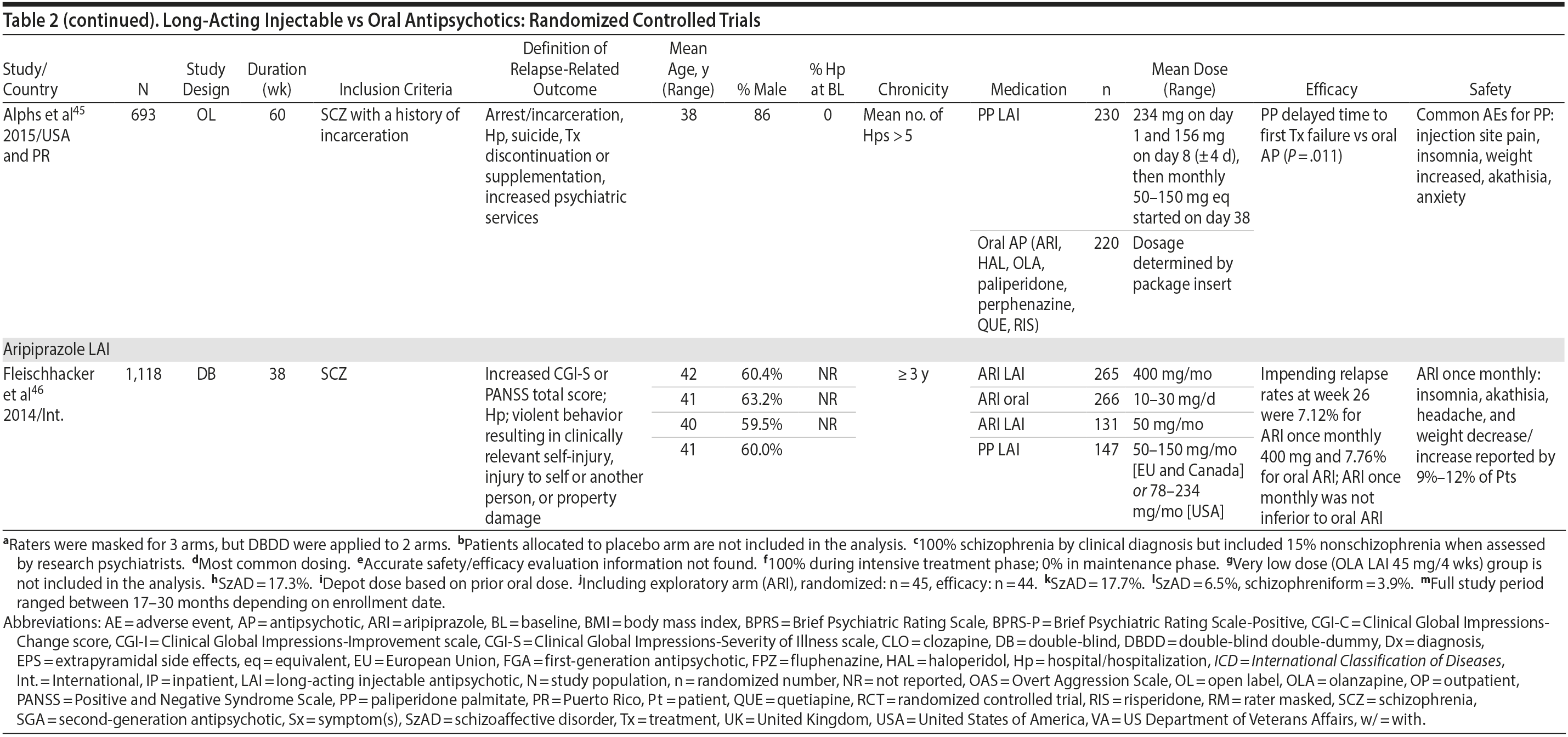 Table 2f