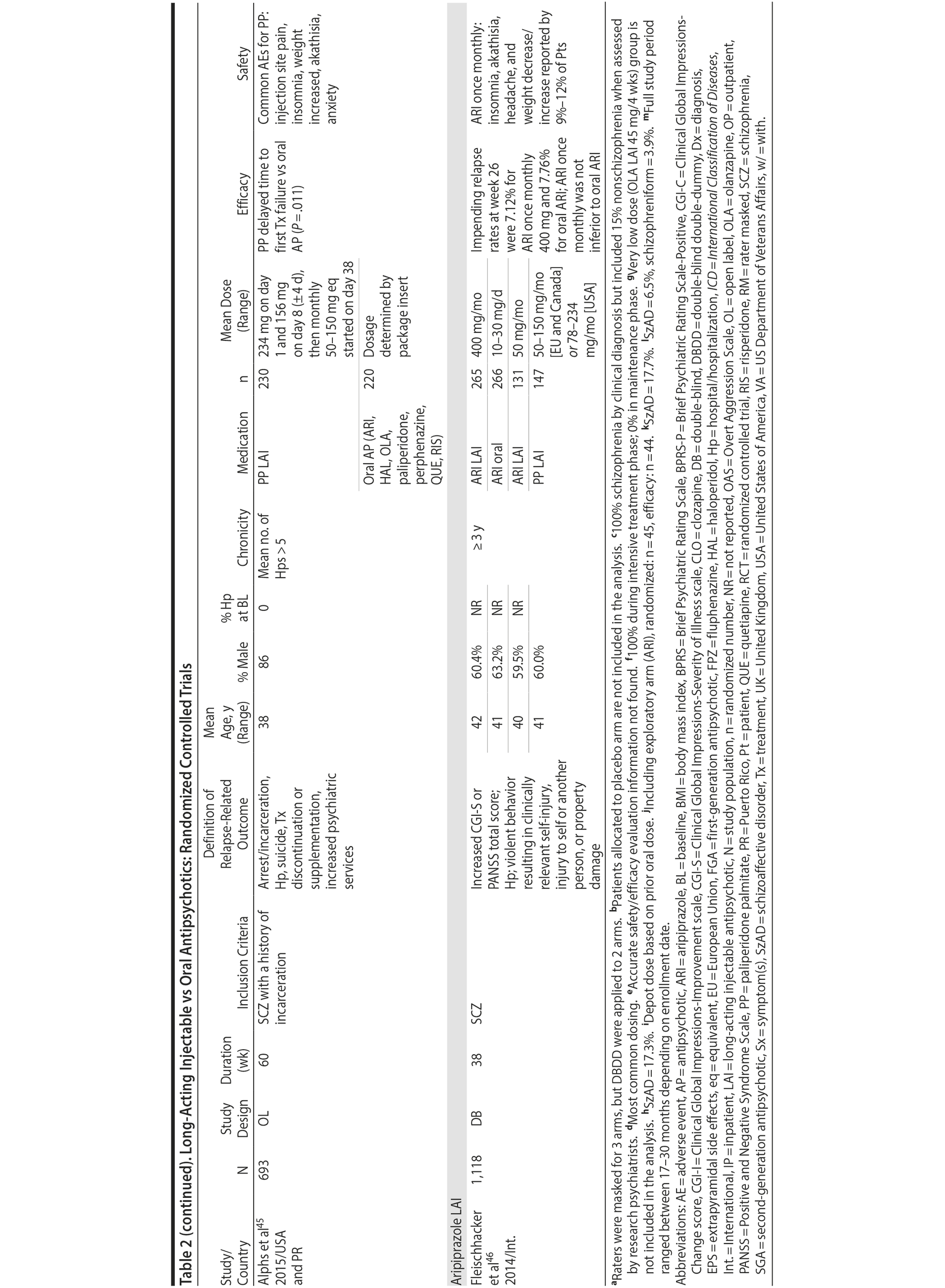 Table 2fr