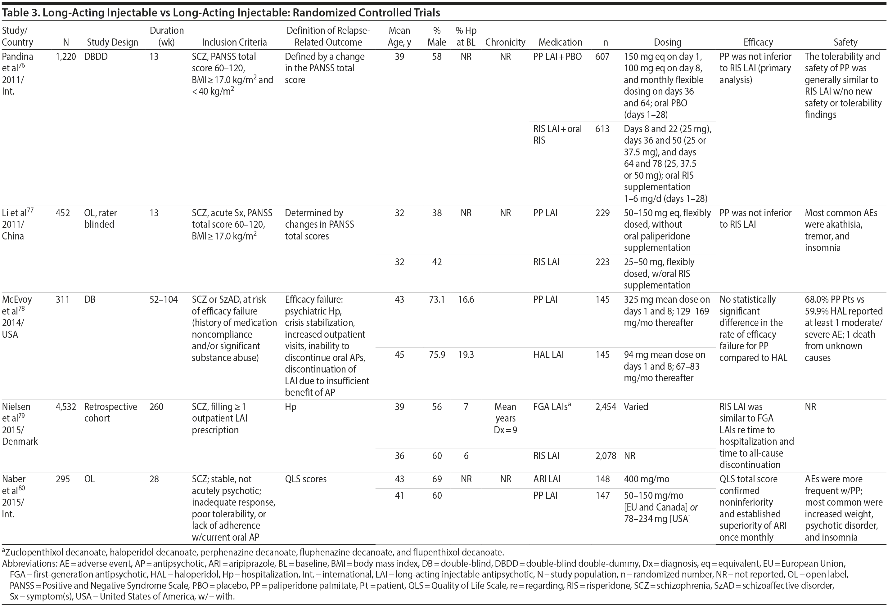 Table 3