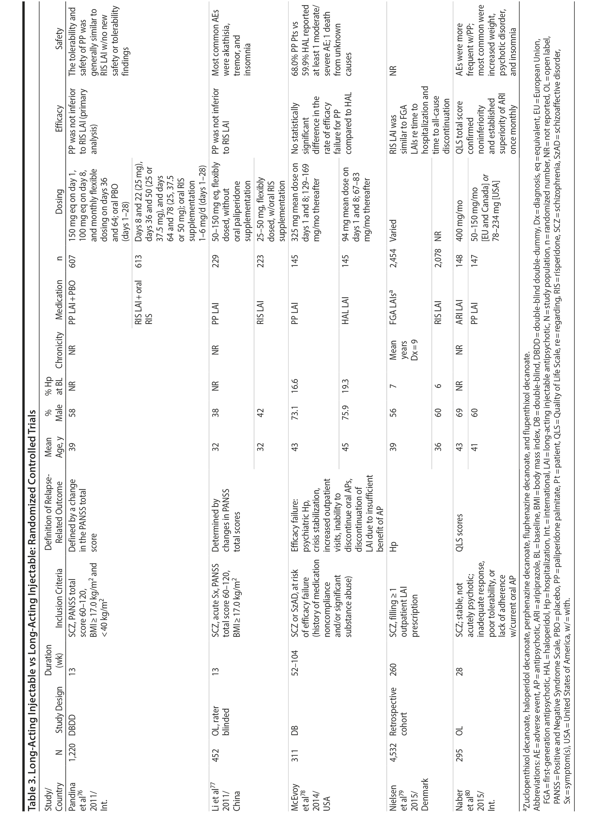 Table 3r