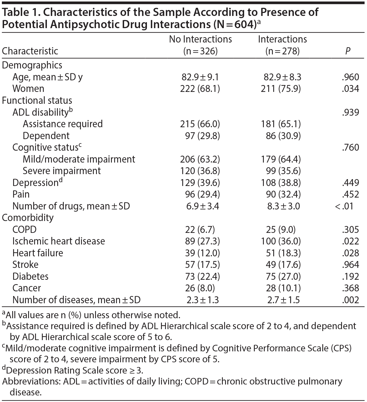 Table 1