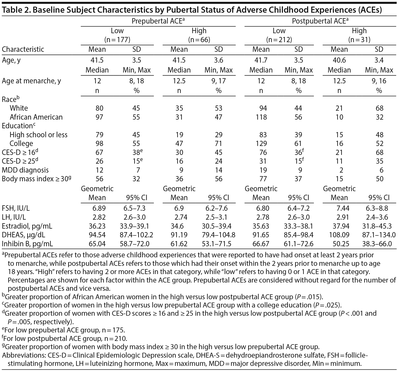 Table 2