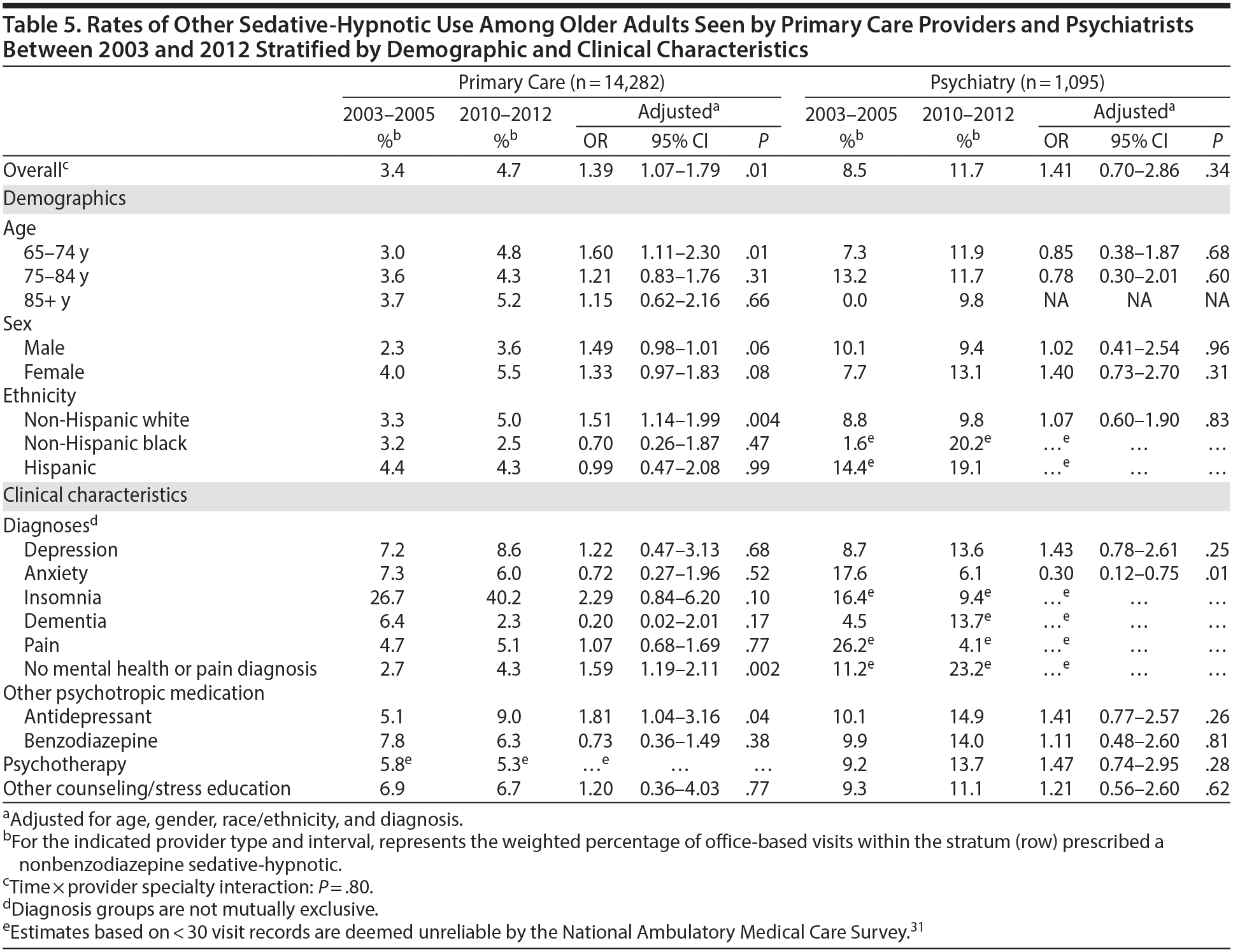 Table 5